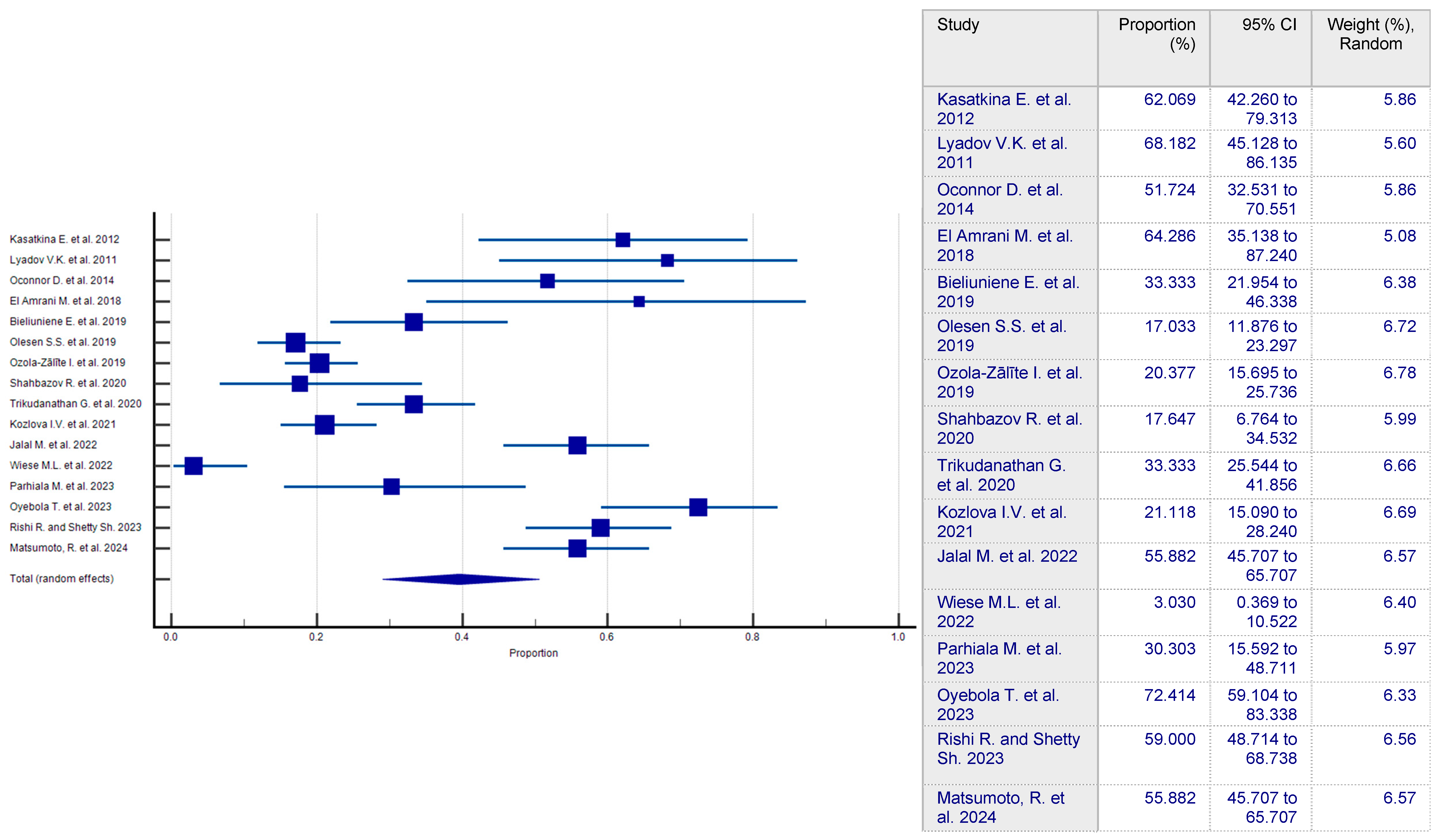 Prevalence and Risk of Sarcopenia in Patients with Chronic Pancreatitis ...