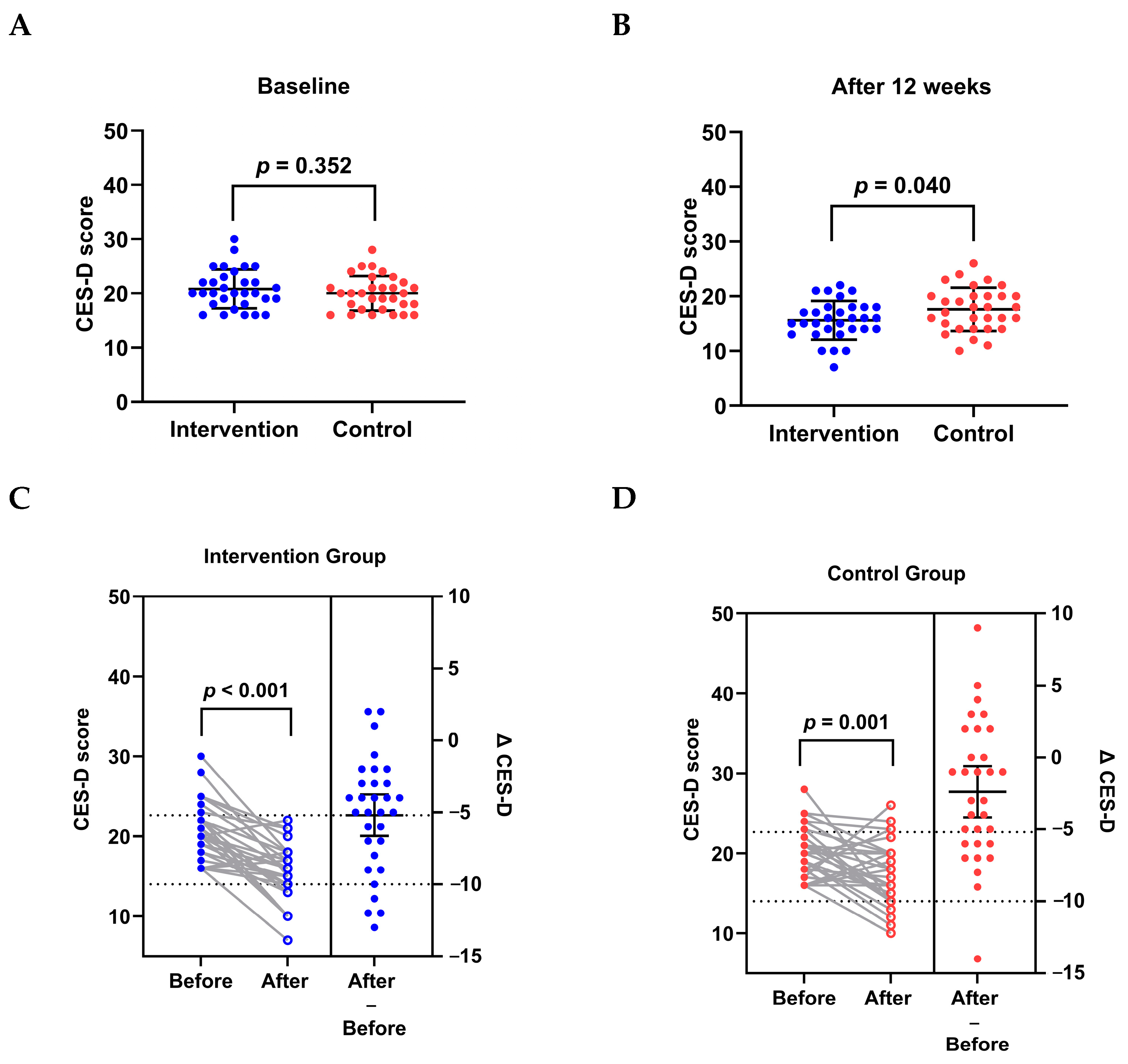 Effects of 12-Week Anti-Inflammatory Dietary Education on Depressive ...