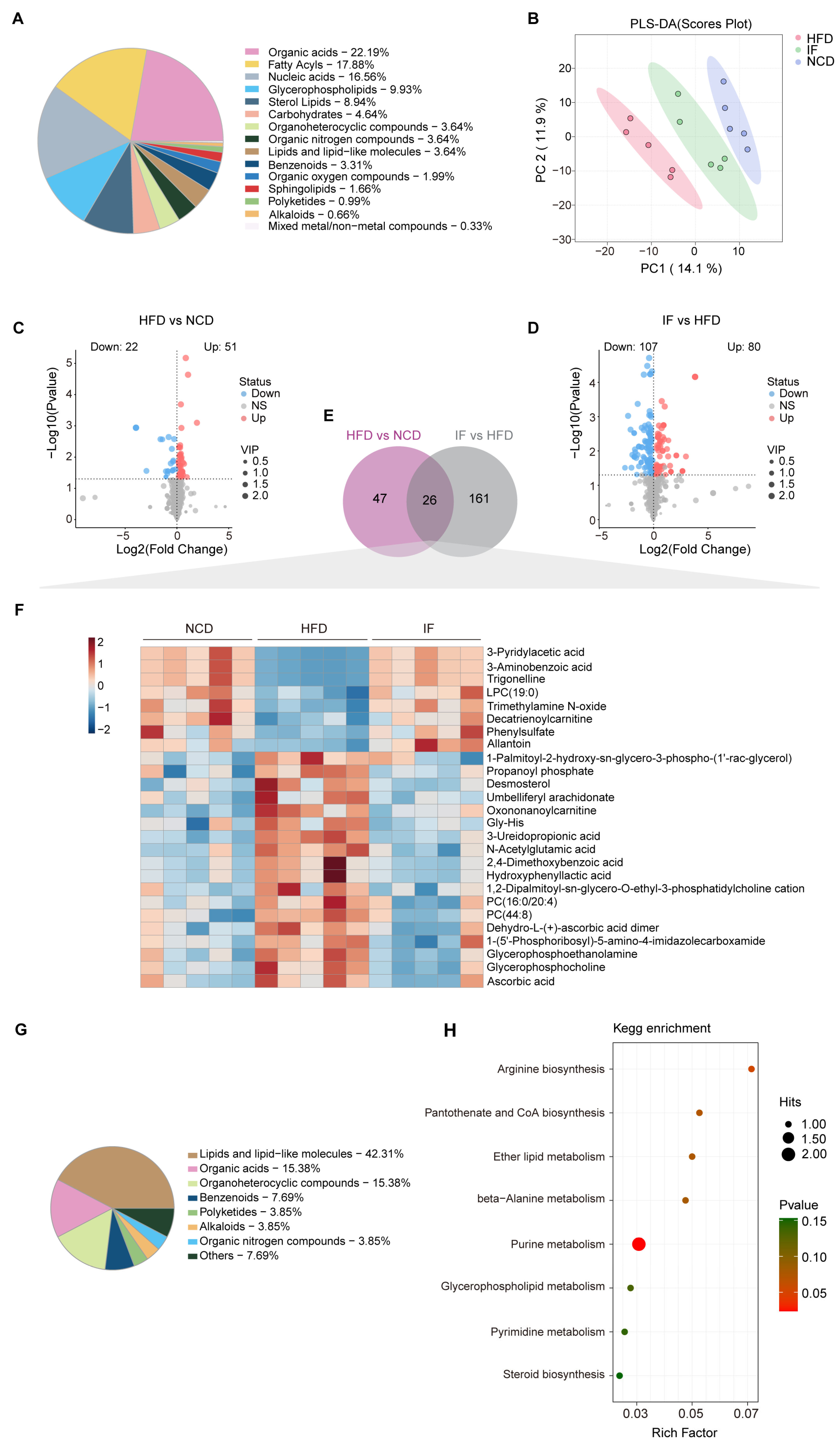 Integrated Multiomics Analyses Reveal Molecular Insights into How ...