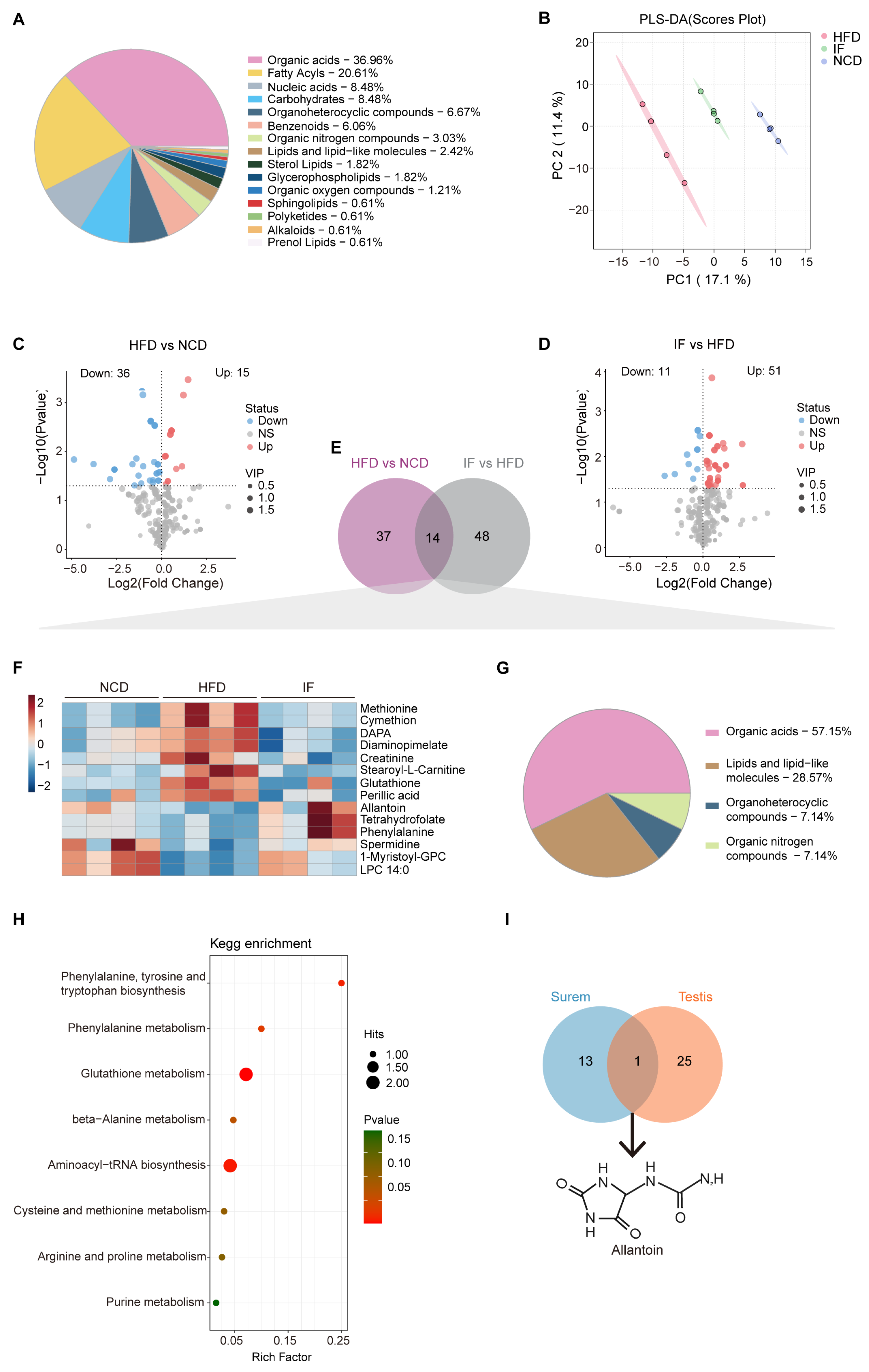 Integrated Multiomics Analyses Reveal Molecular Insights into How ...