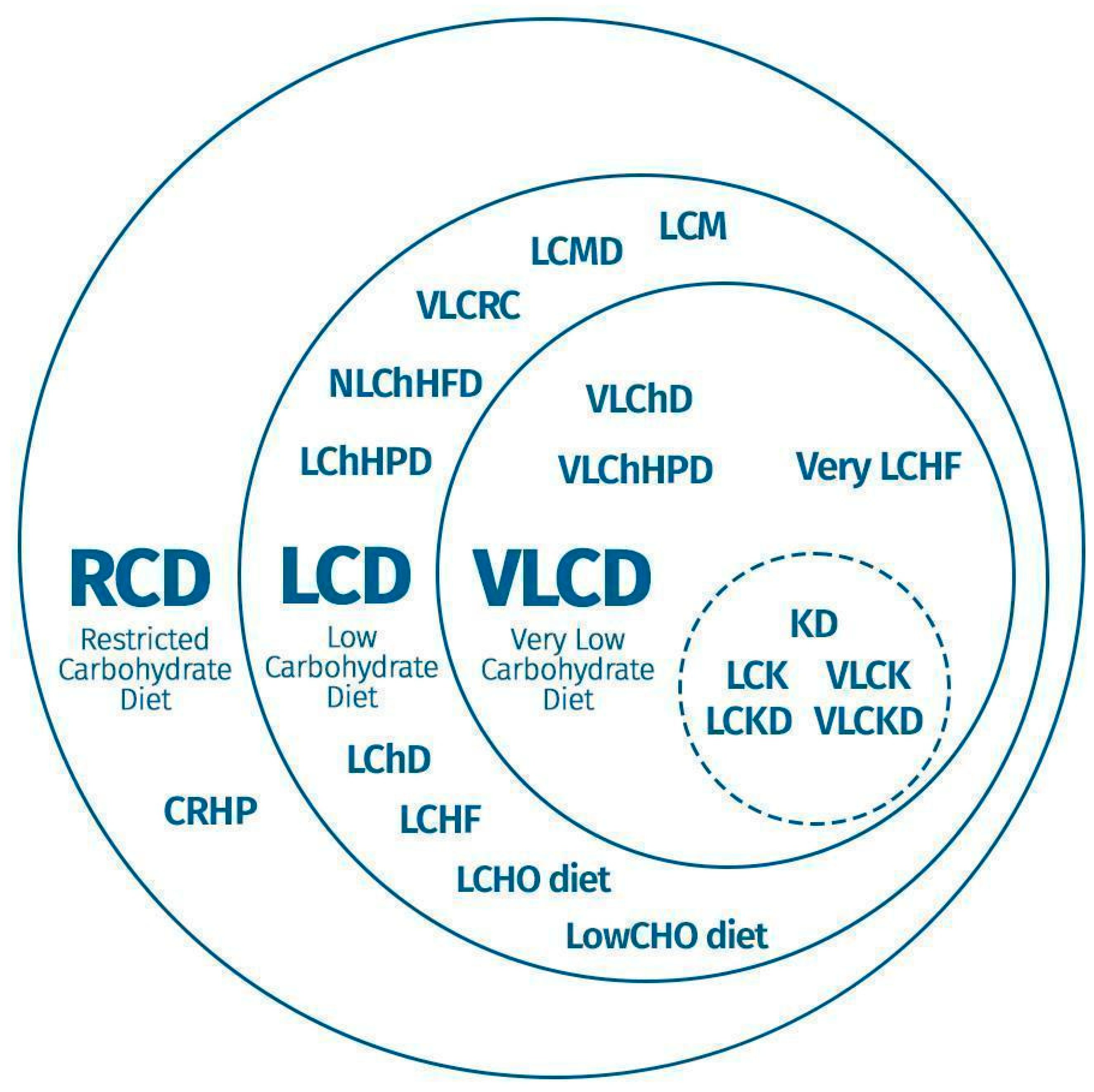 Structural Concepts, Definition, Classification, and Macronutrient and ...