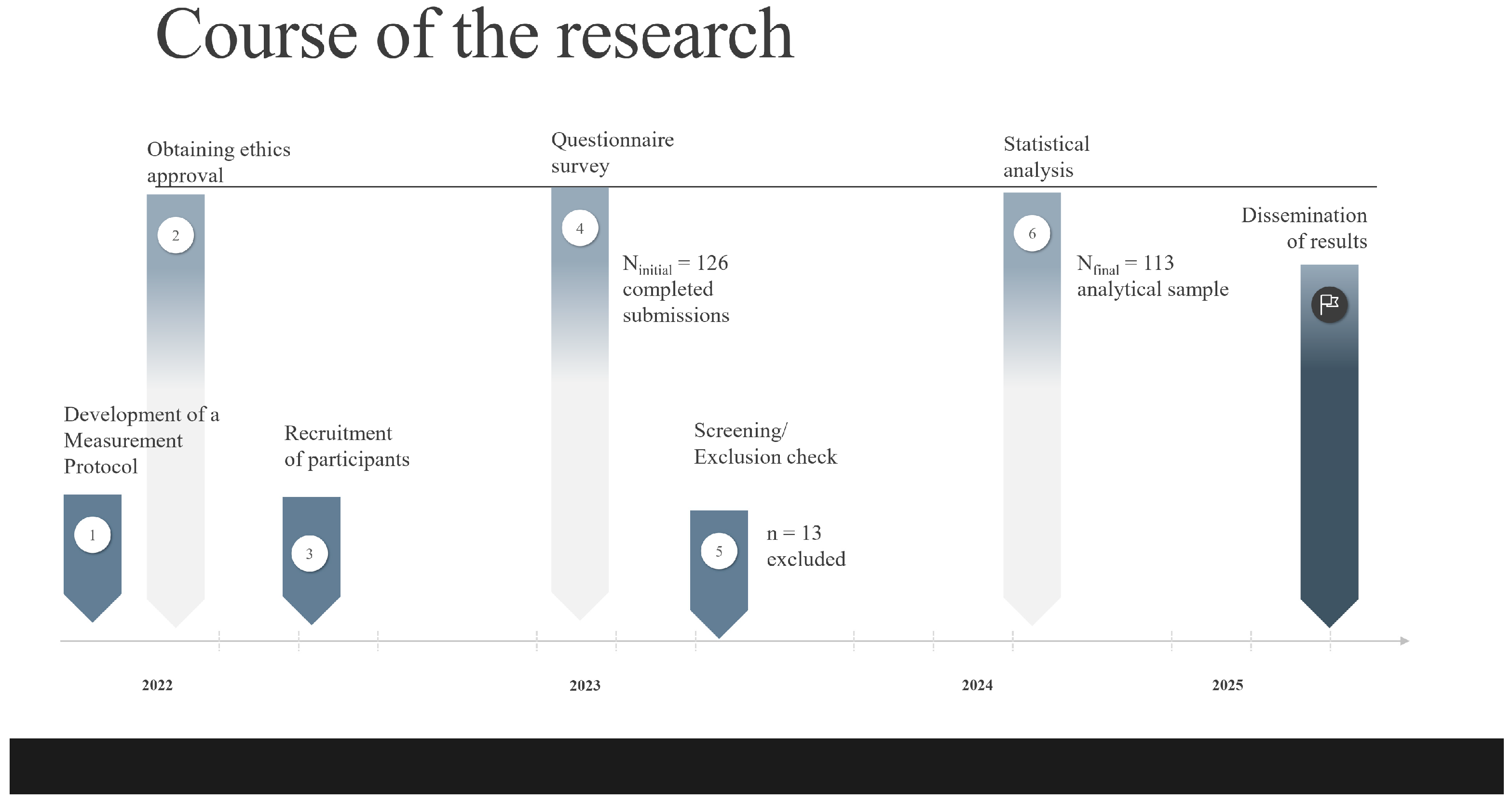 PostExercise Nutrition Knowledge and Adherence to
