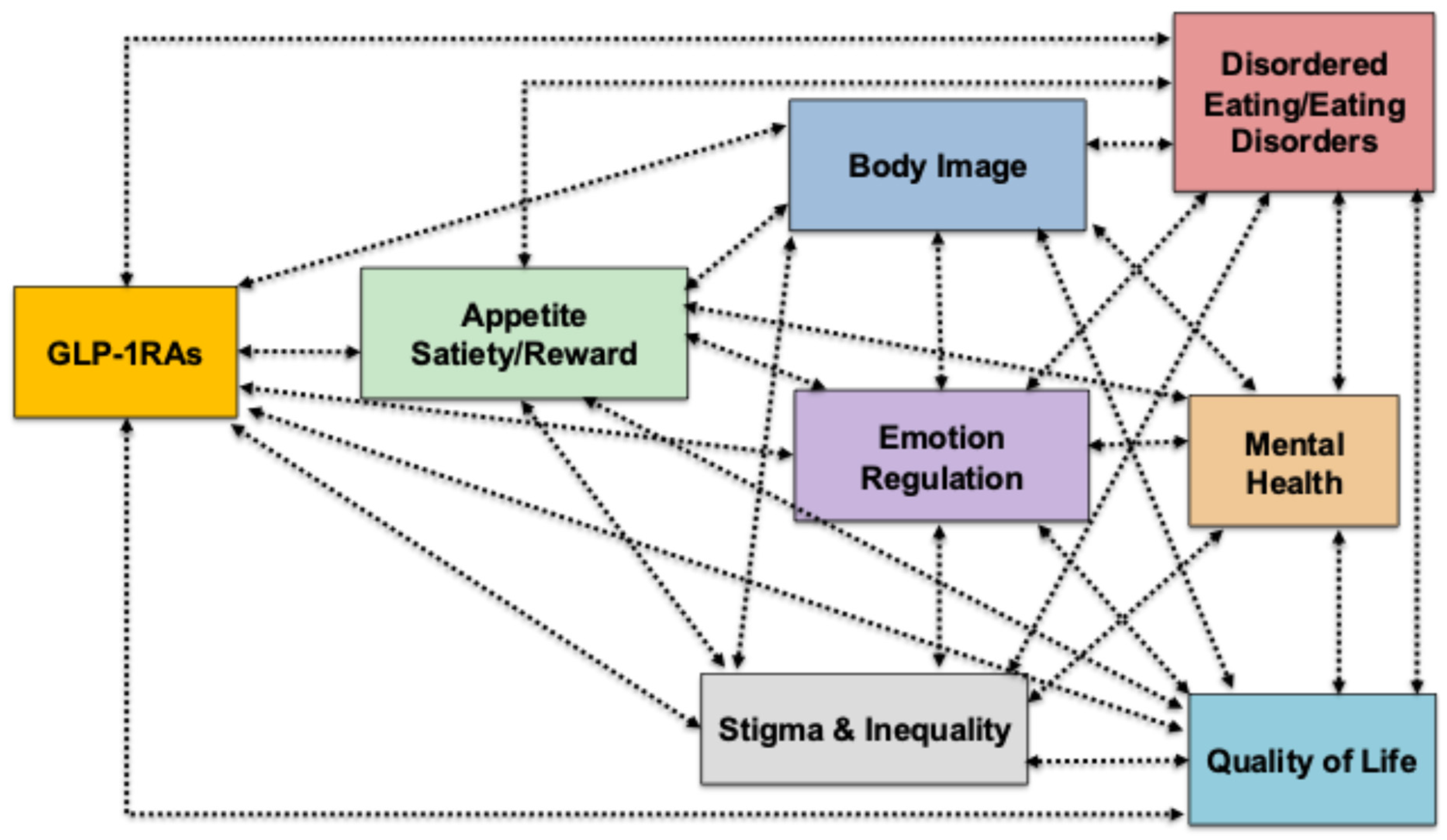 GLP-1 Medications & Eating Disorders - ANAD