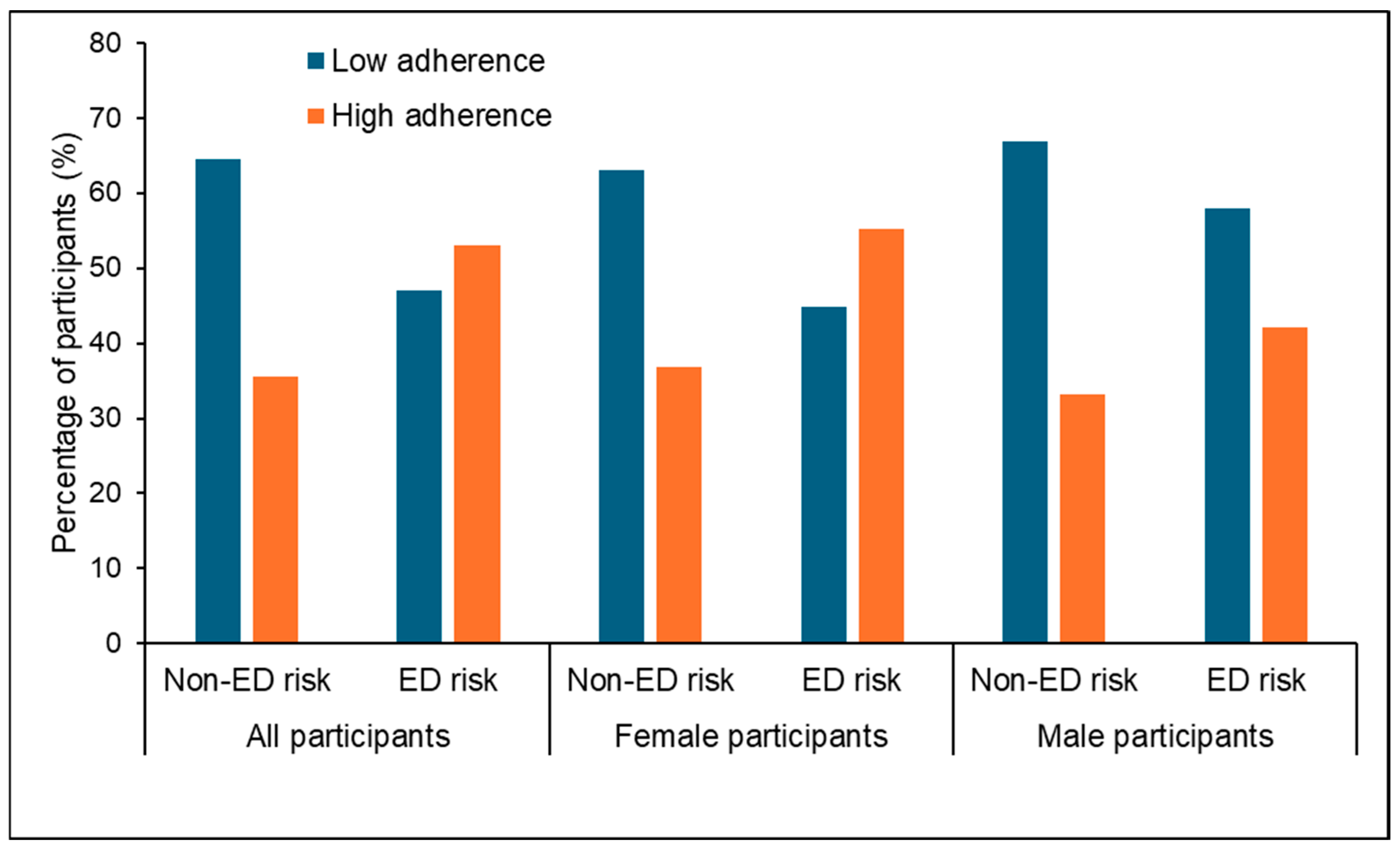 Student Health Risk Food Intake and Physical Activity Patterns Among University ...