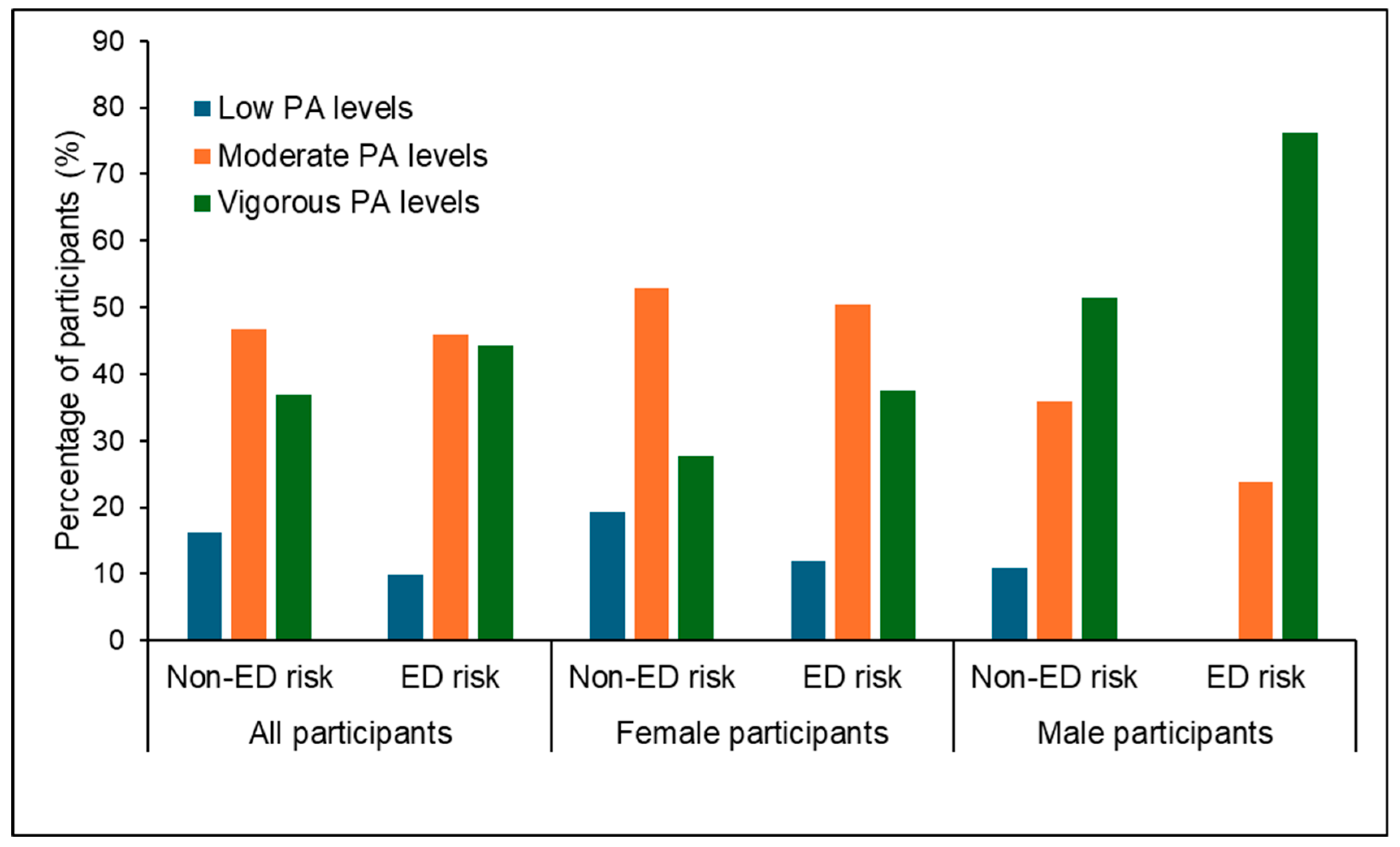 Student Health Risk Food Intake and Physical Activity Patterns Among University ...