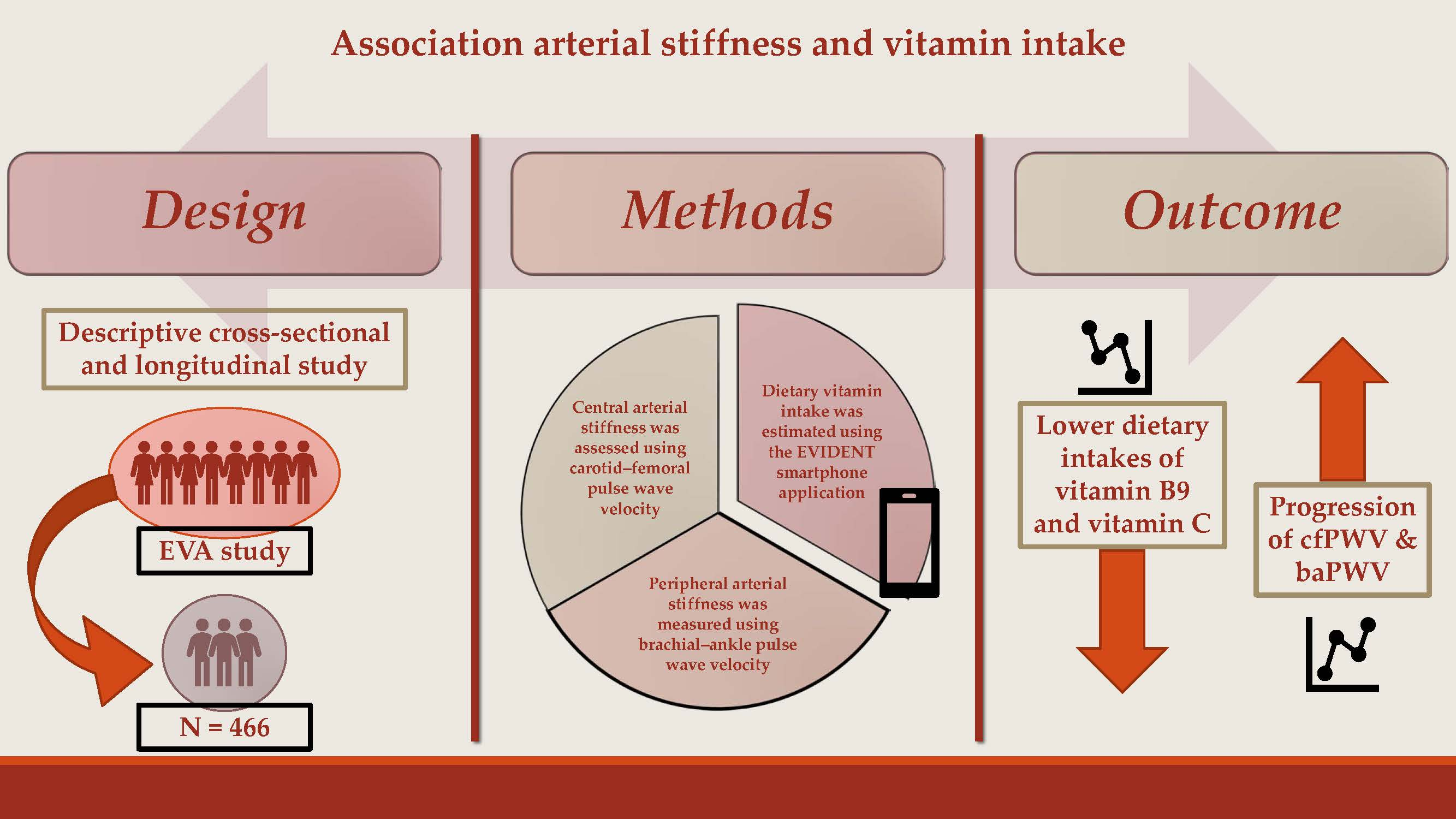 Association Between Increased Central and Peripheral Arterial 2 ...