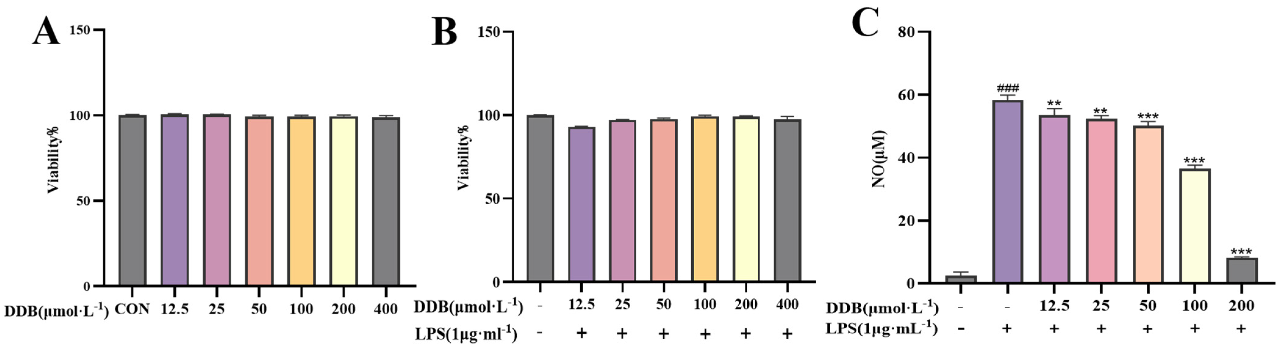The Protective Effects of Dendrobine on LPS-Induced Neuroinflammation ...