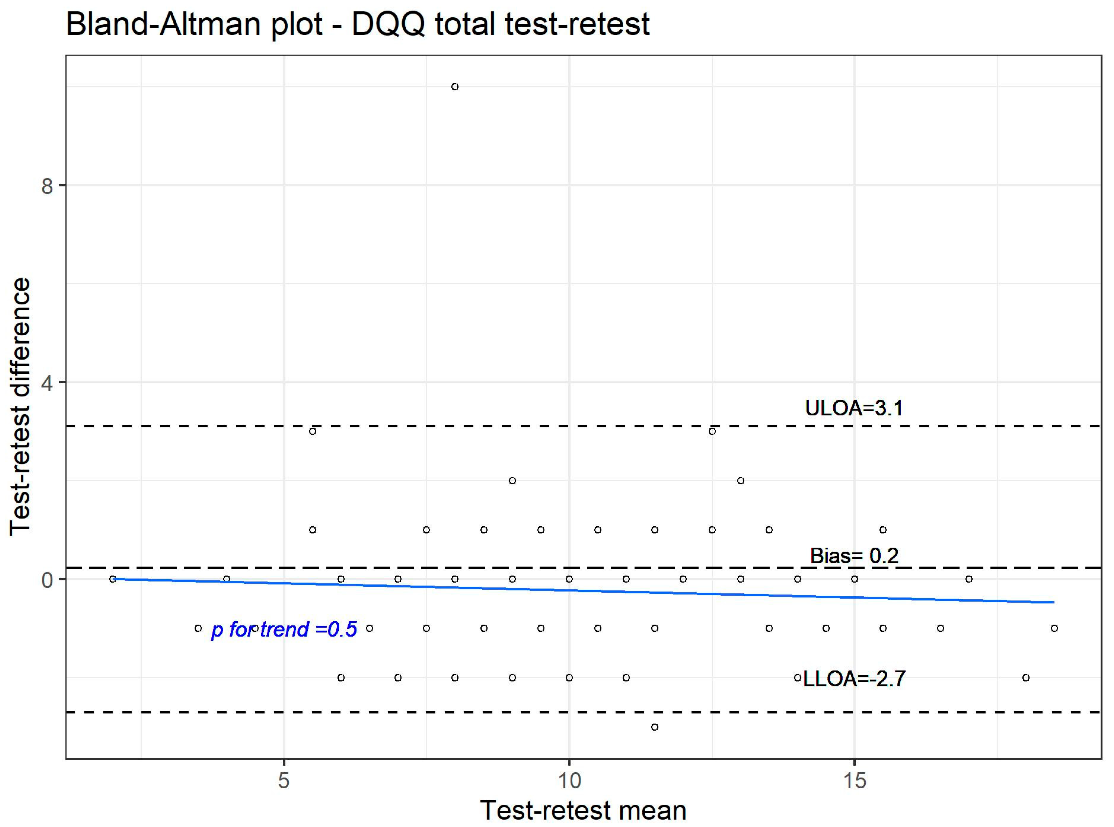 Structure and Preliminary Reliability of the Diet Quality Questionnaire ...