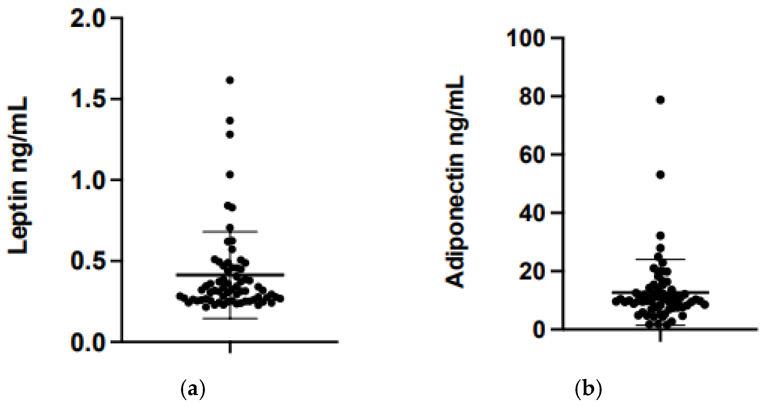 The Association of Human Milk Appetite-Regulating Hormones with Infant ...