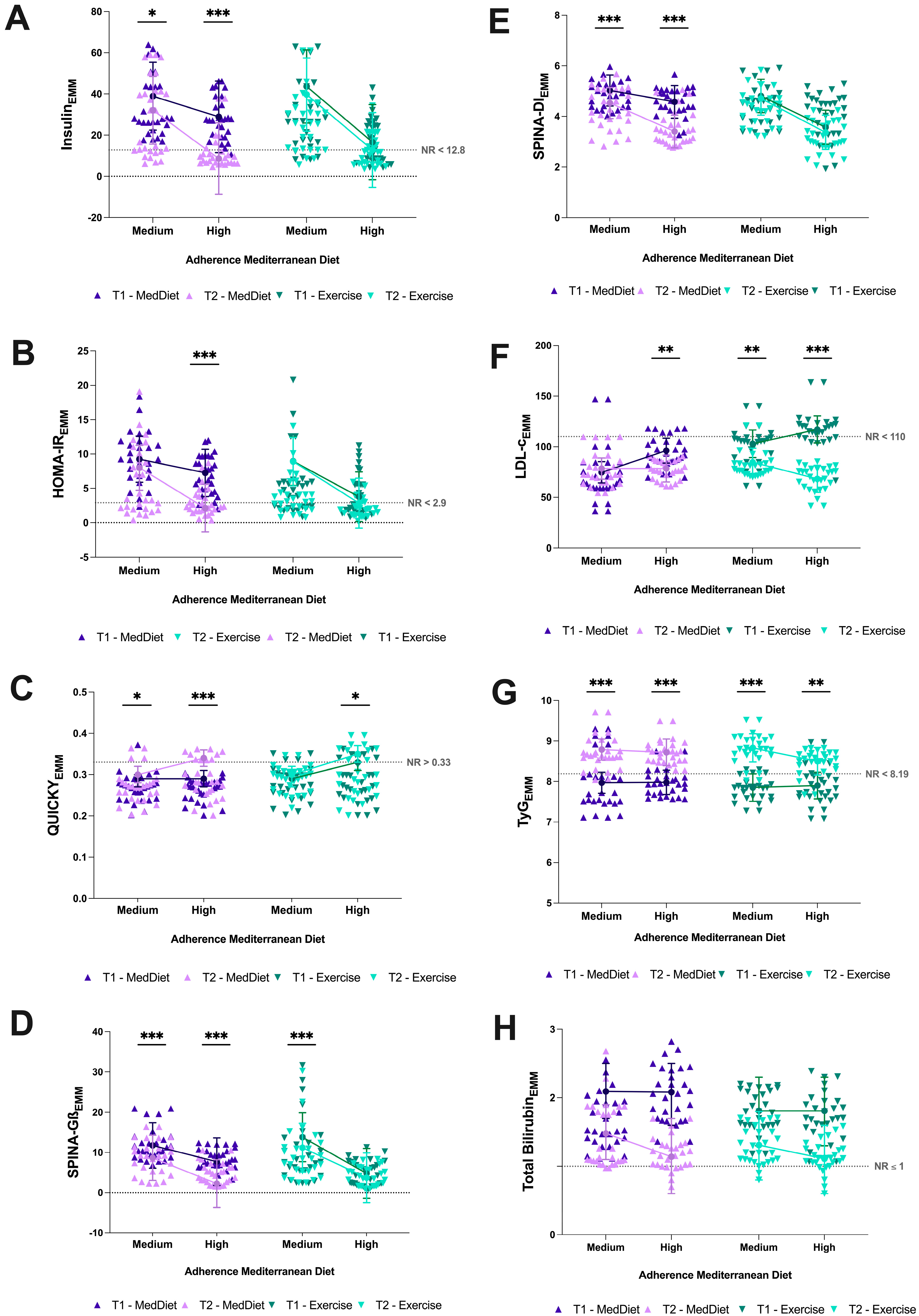Combined Effects of Mediterranean Diet Adherence and Physical Activity ...