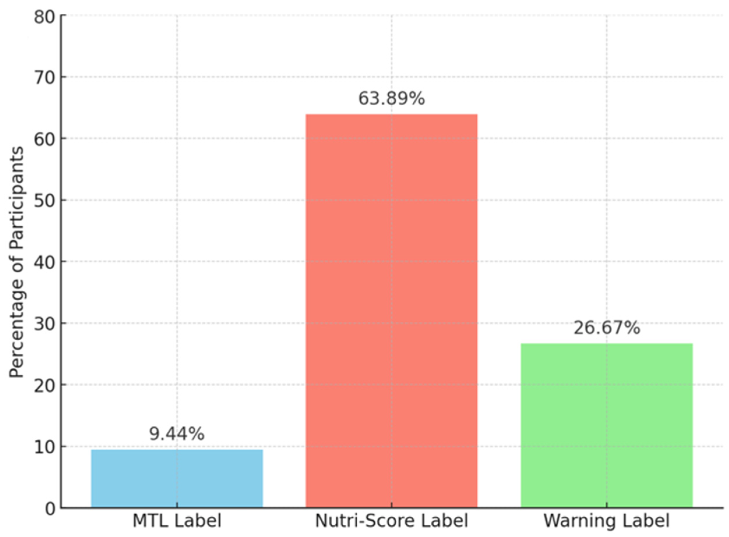 A Randomized Intercept Survey Trial to Test the Effectiveness of ...