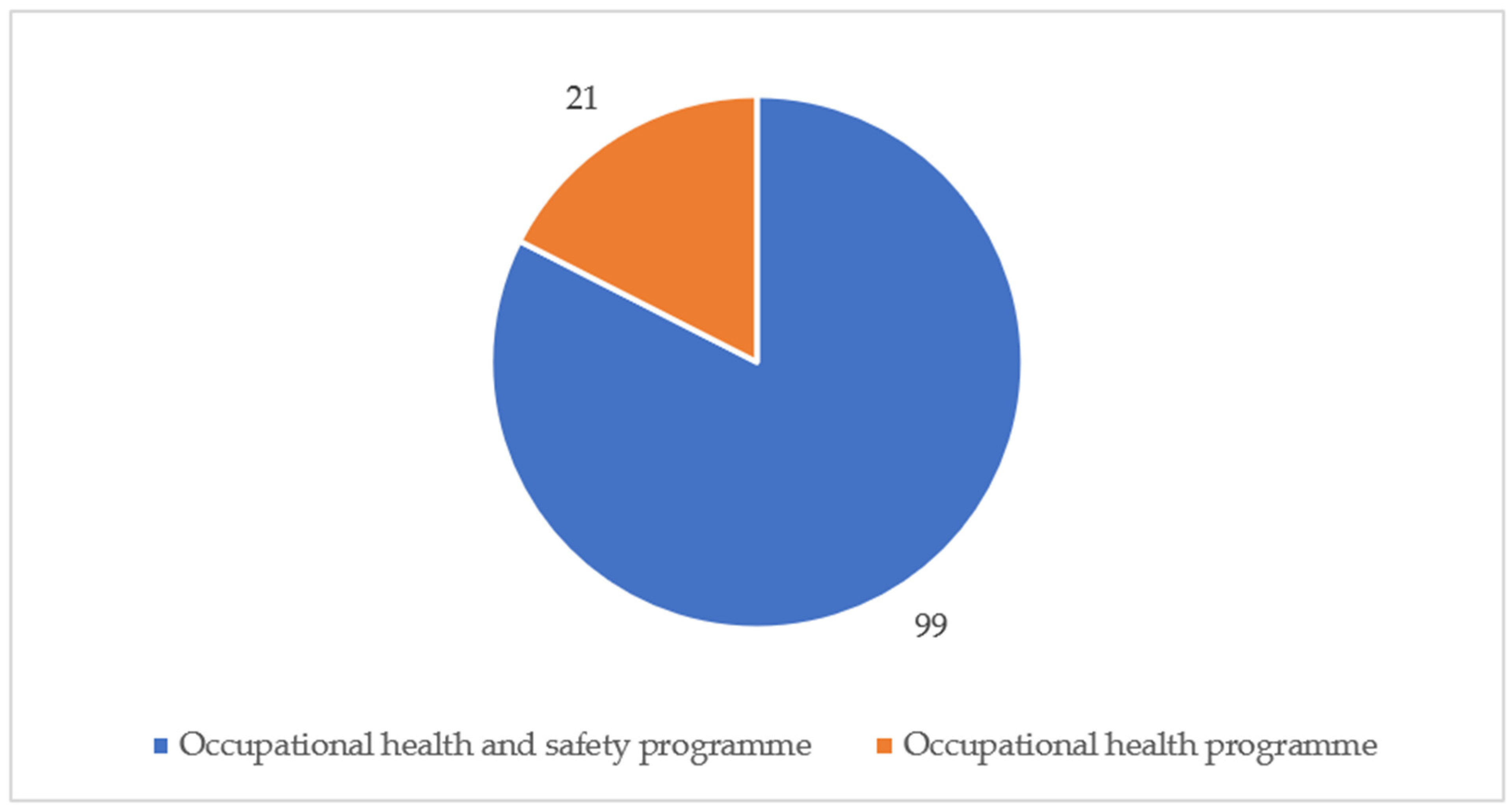 Workplace Safety Guidelines.pdf Regulatory Organisation, Enforcement, and Uptake of Occupational Health ...