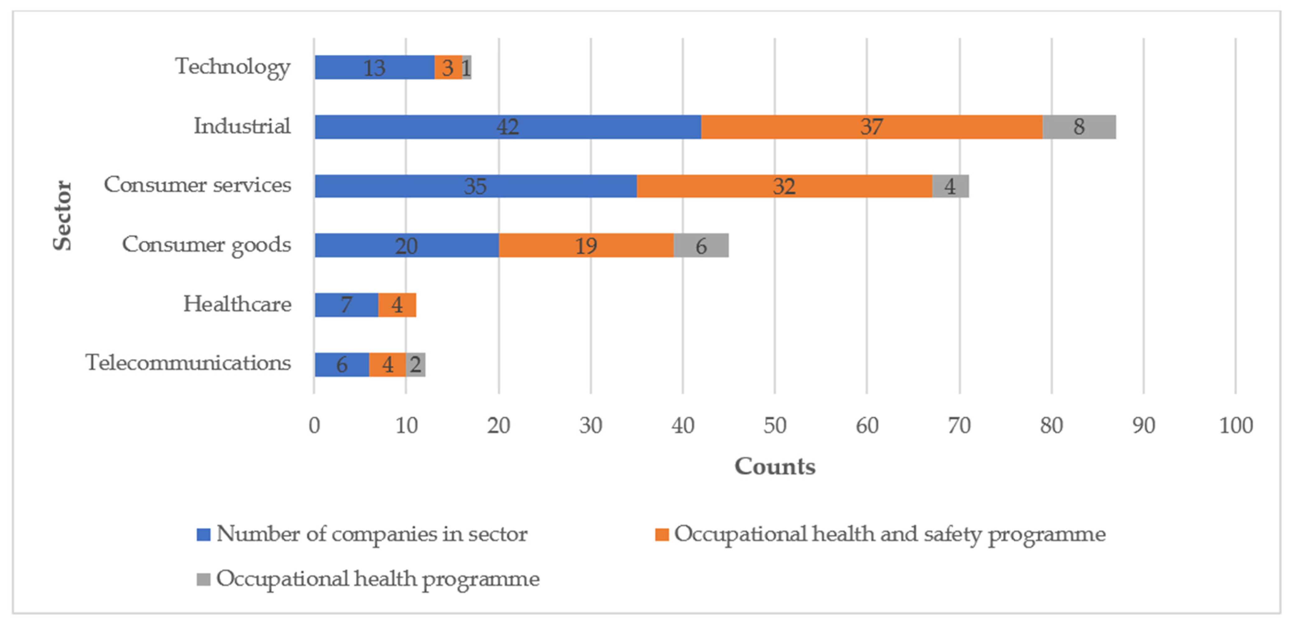 Workplace Safety Guidelines.pdf Regulatory Organisation, Enforcement, and Uptake of Occupational Health ...
