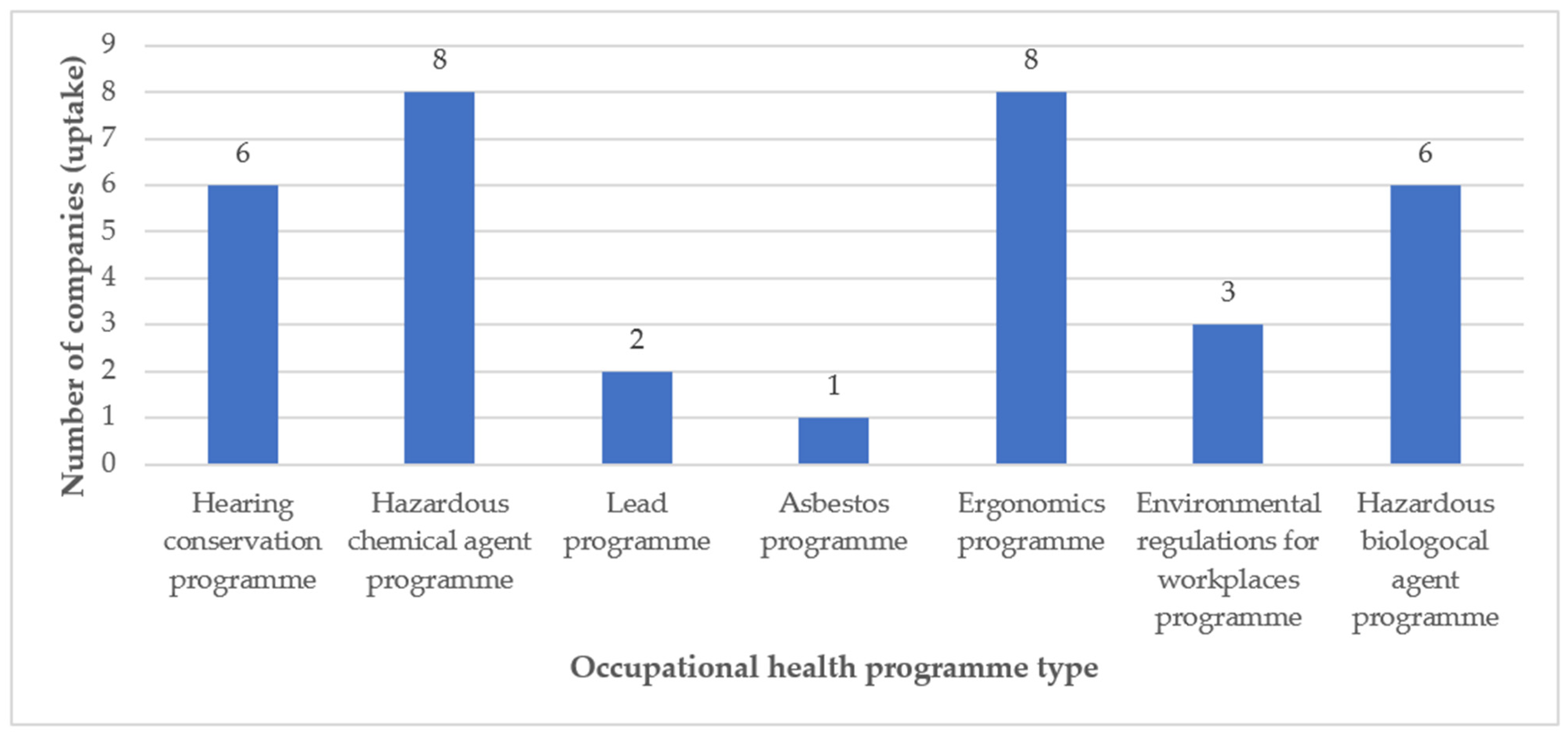 Workplace Safety Guidelines.pdf Regulatory Organisation, Enforcement, and Uptake of Occupational Health ...
