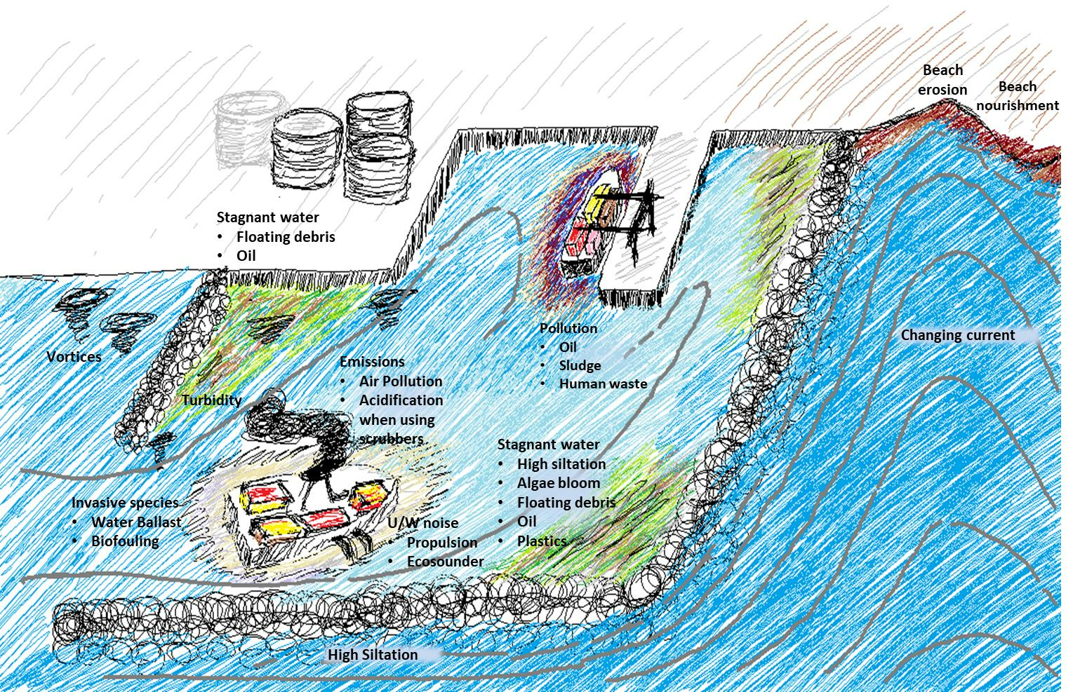 Water pollution with plastic bags in ocean - Stock Illustration [59543783]  - PIXTA