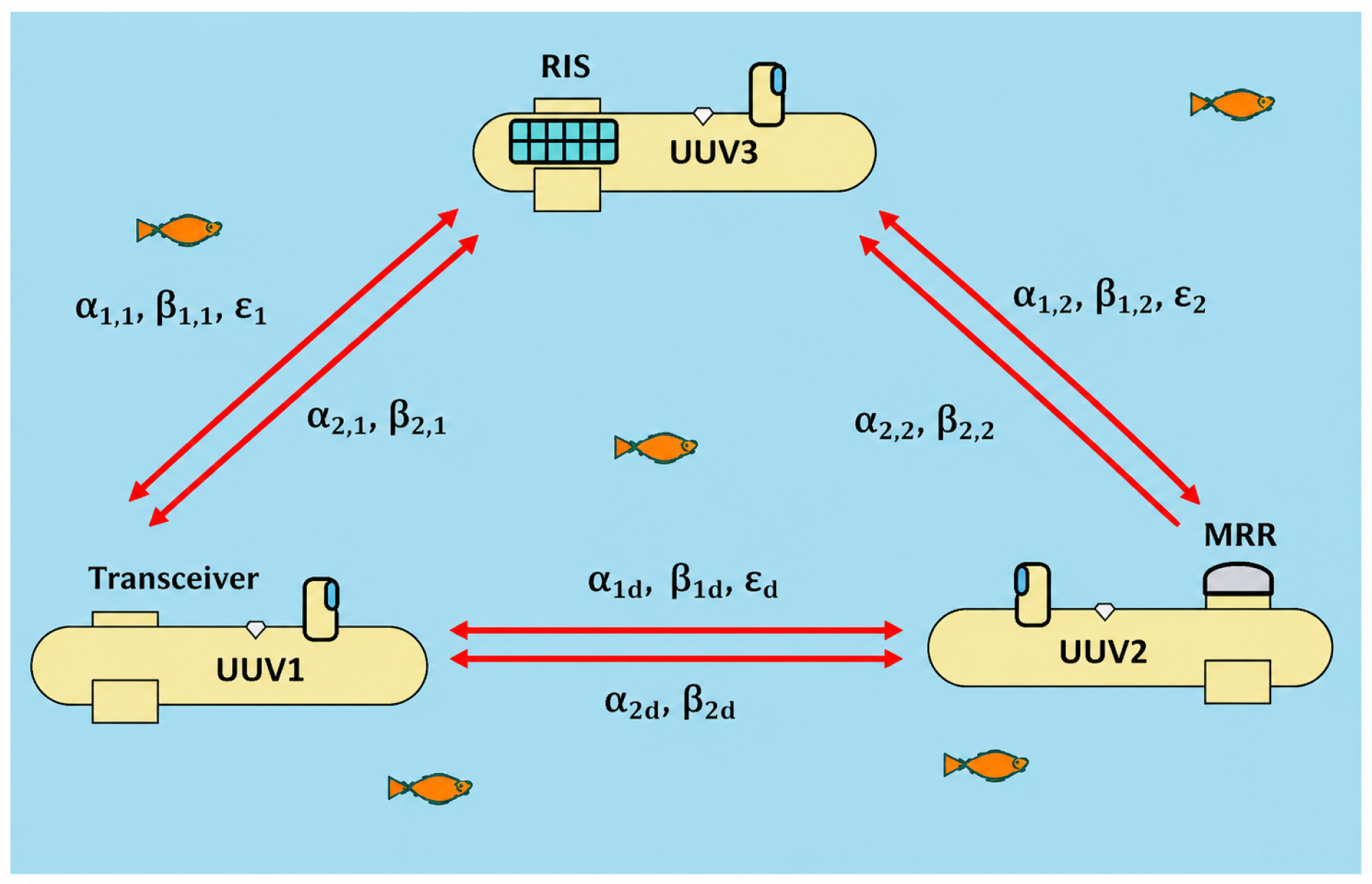 Performance Analysis of RIS-Assisted Modulating Retroreflector ...