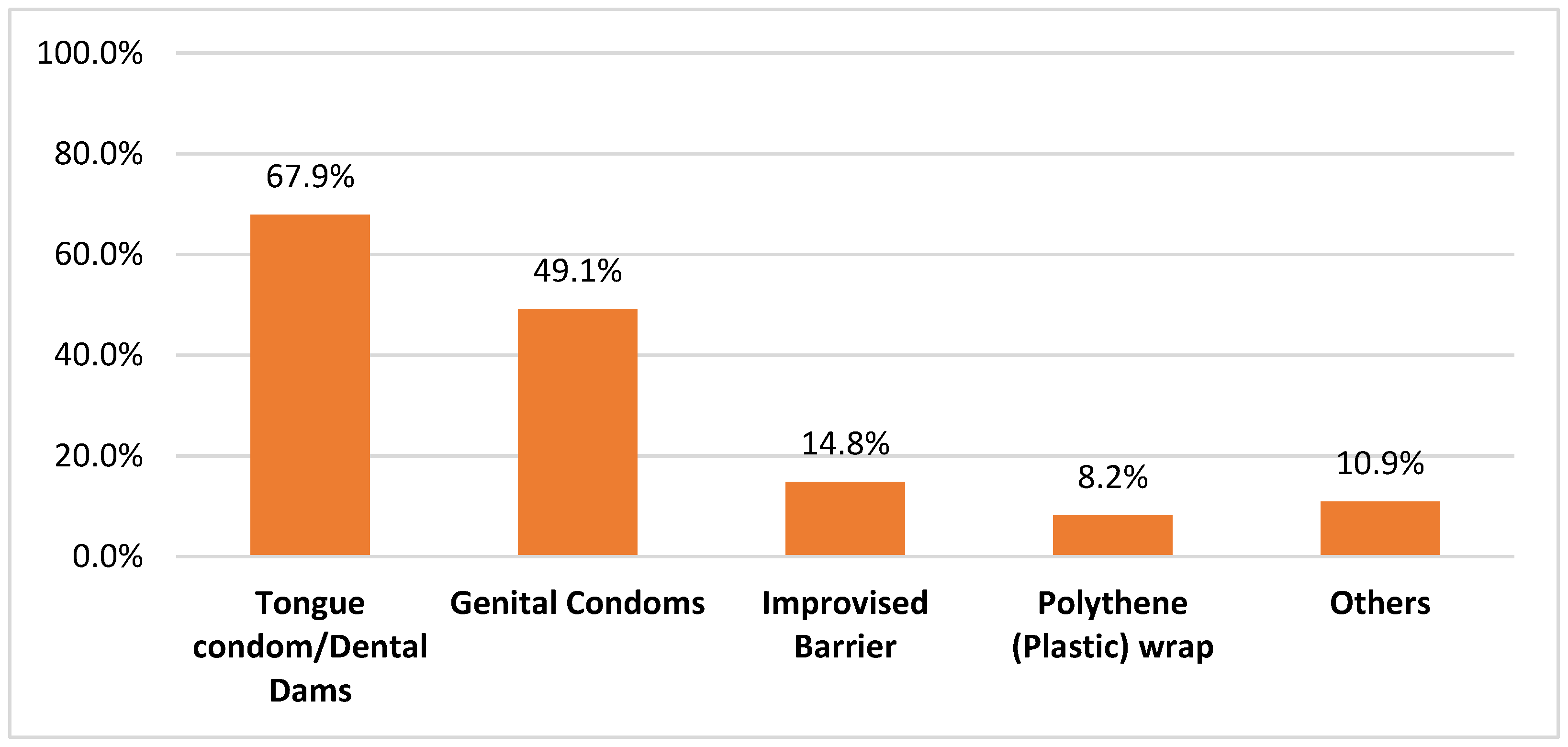 Asian Schoolgirl Blowjobs - Oral | Free Full-Text | Factors Determining the Willingness of Nigerian  Clinicians to Recommend Protected Oral Sex: An Online Exploratory Study