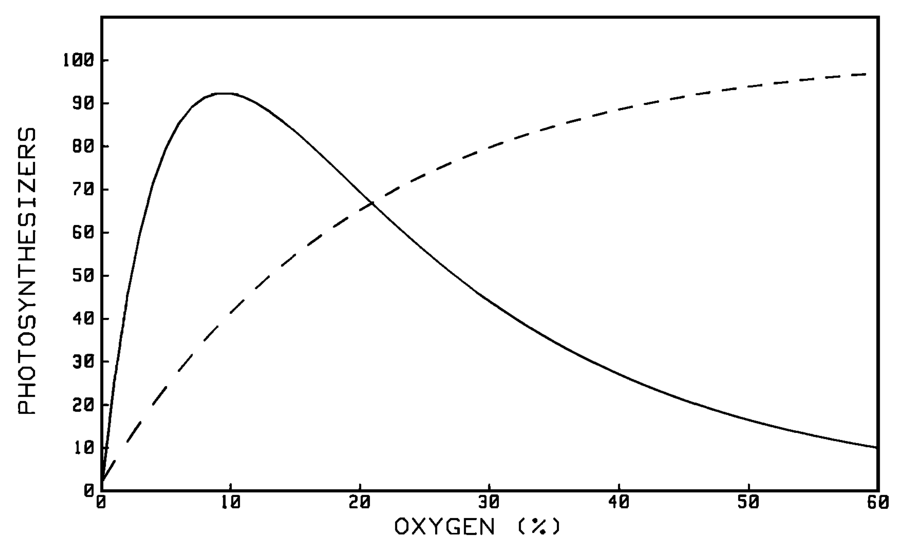 Oxygen | Free Full-Text | Oxygen in the Earth System