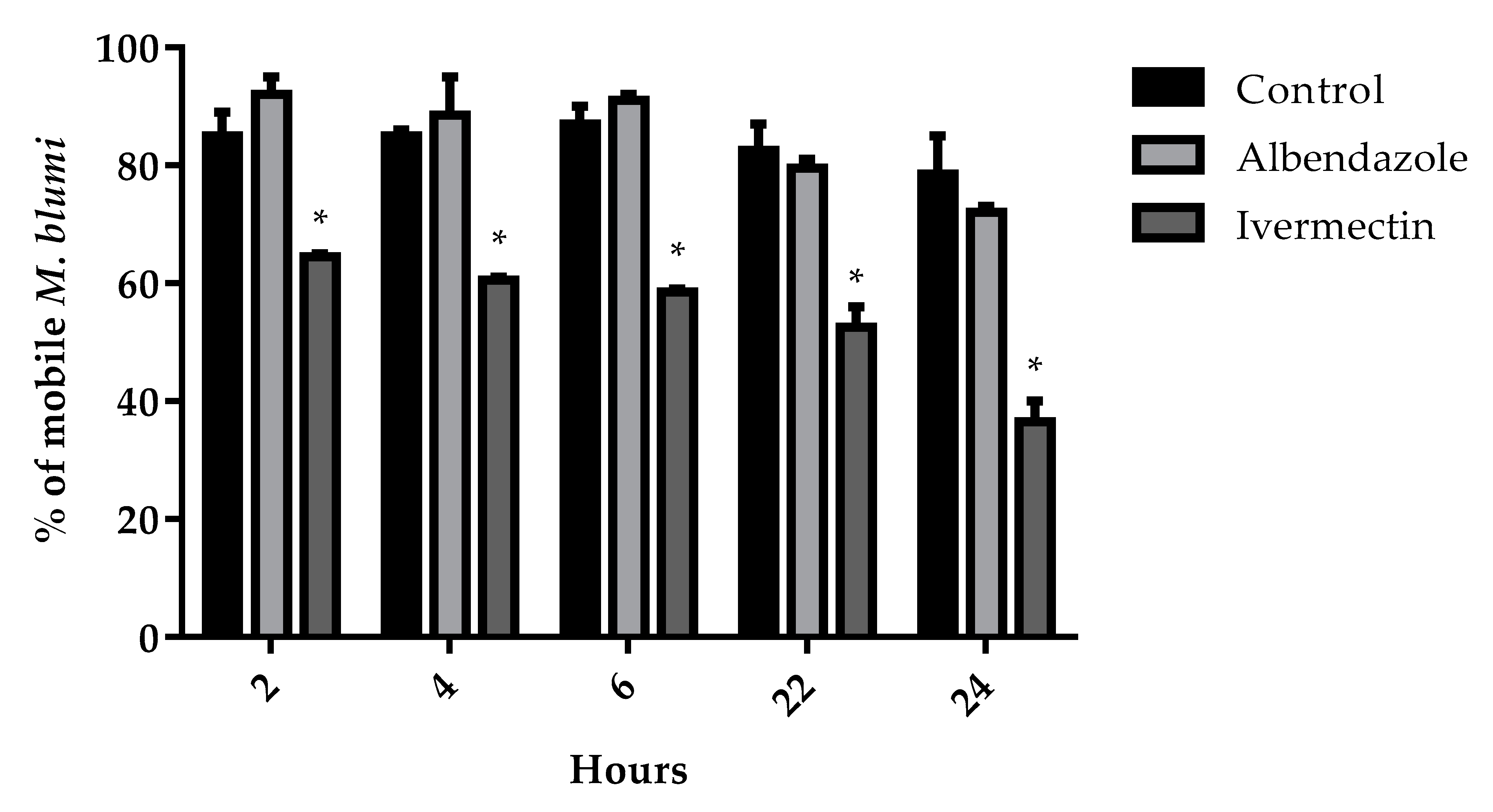 Exploring Metarhabditis blumi as a Model for Anthelmintic Drug Discovery