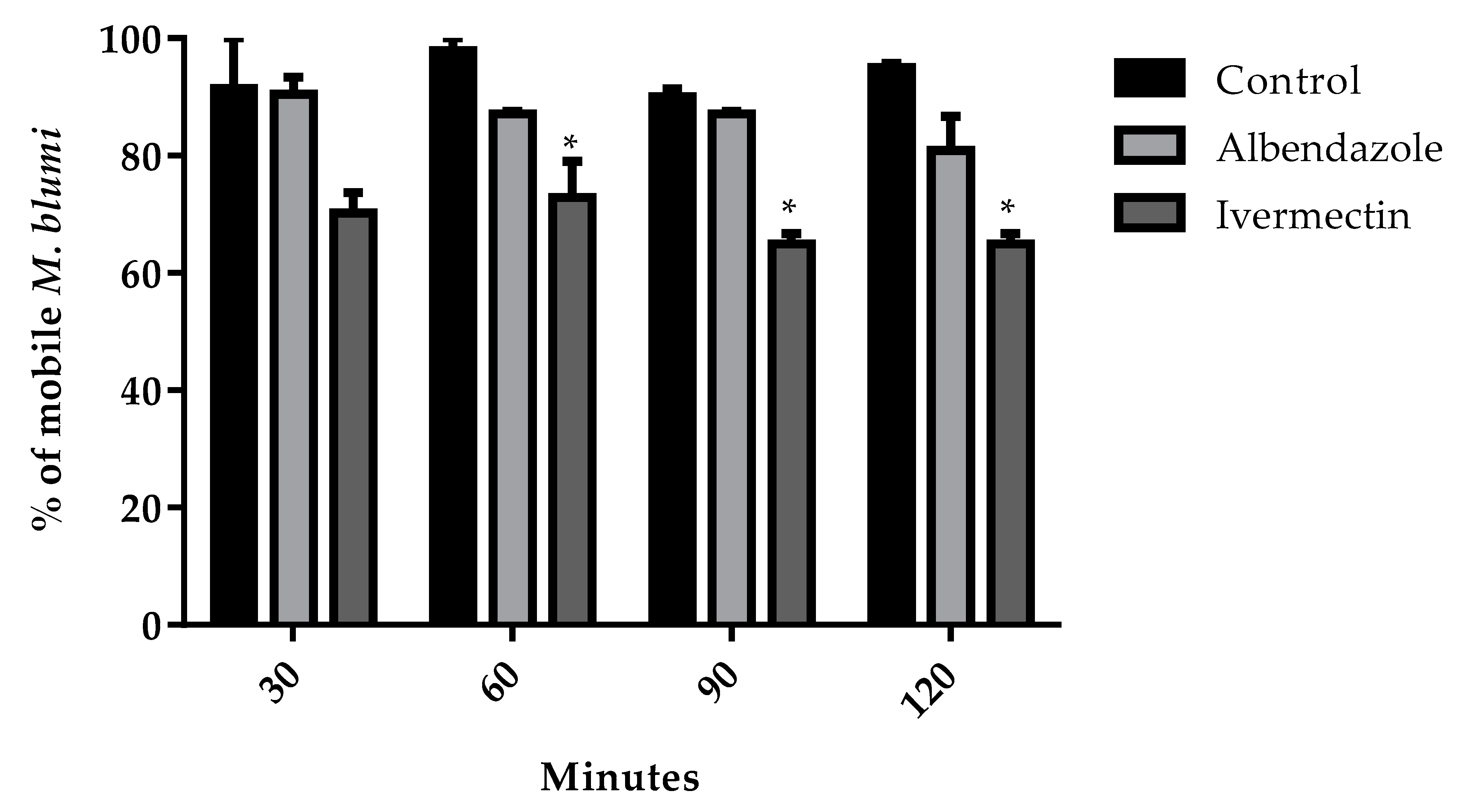 Exploring Metarhabditis blumi as a Model for Anthelmintic Drug Discovery