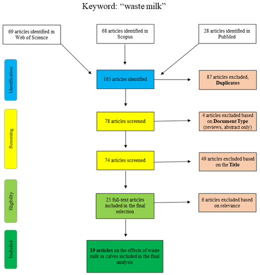 Pathogens | Free Full-Text | The Effects of Feeding Waste Milk ...