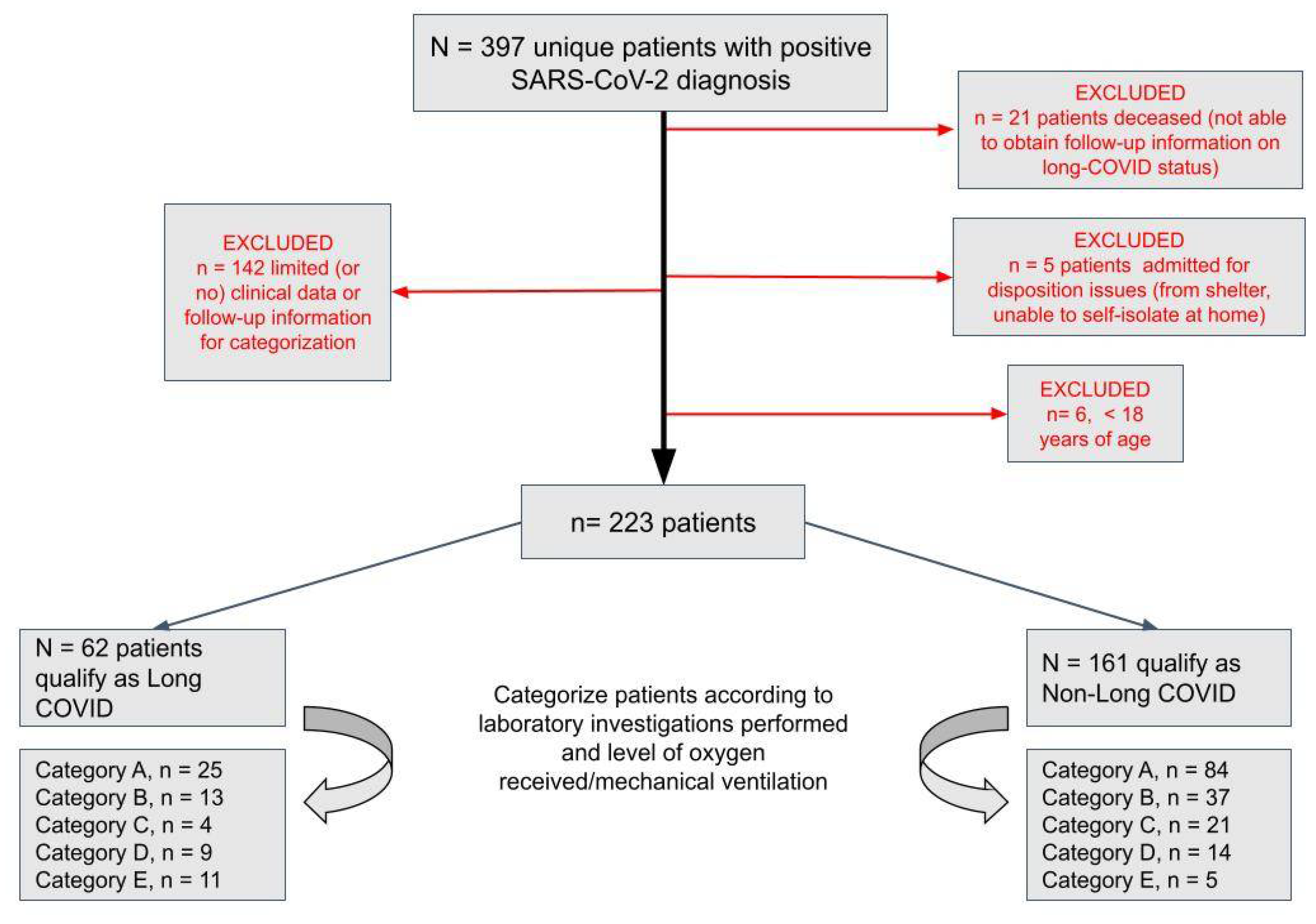 Why Do Some Long Covid Patients Continue to Have Difficulty