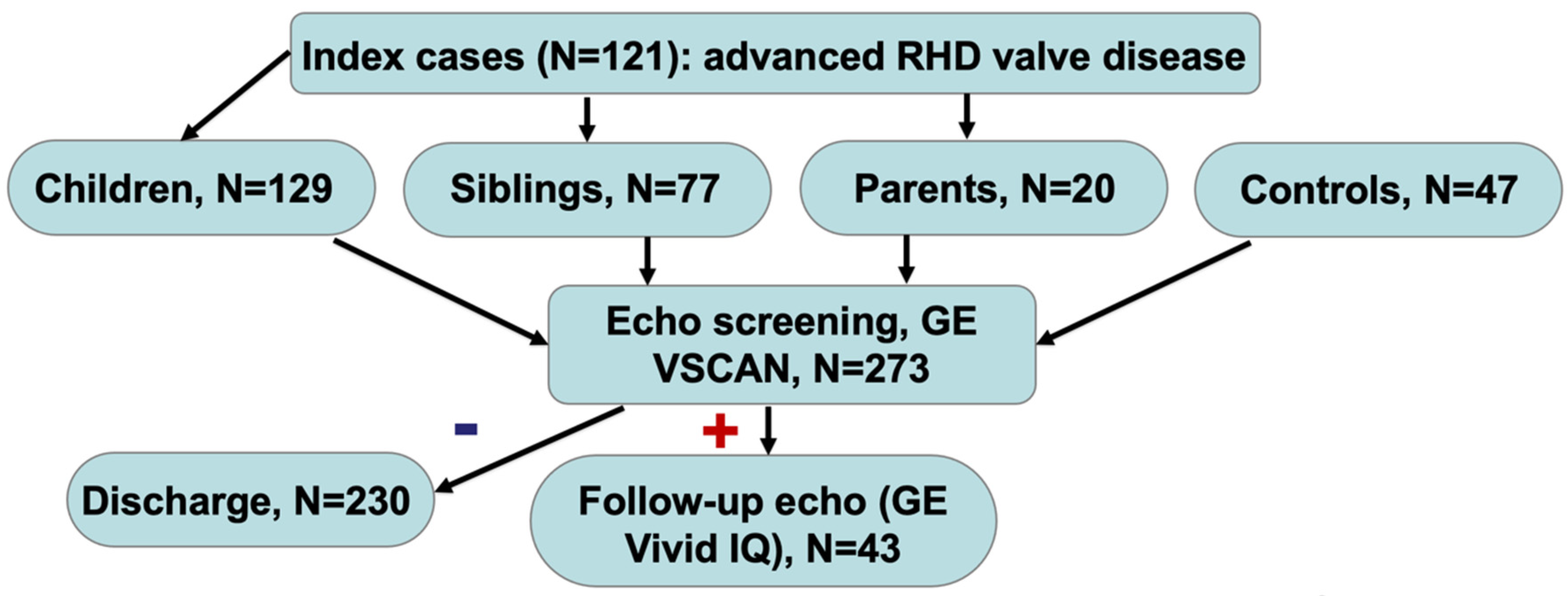 pathogens-free-full-text-investigation-of-the-familial-risk-of