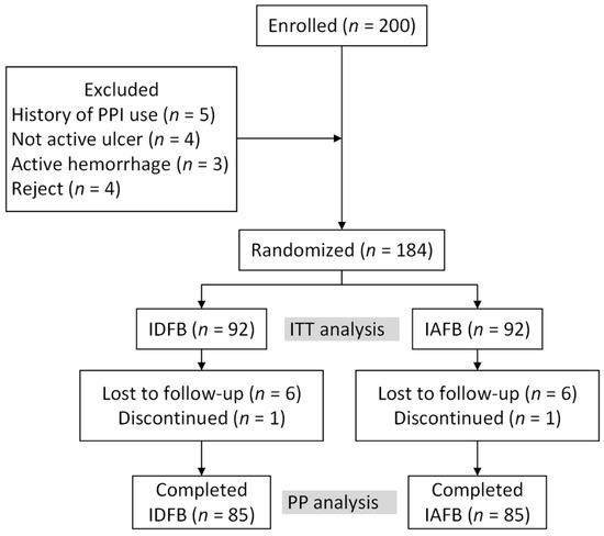 Pathogens Free Full Text A Comparison Of Doxycycline And 