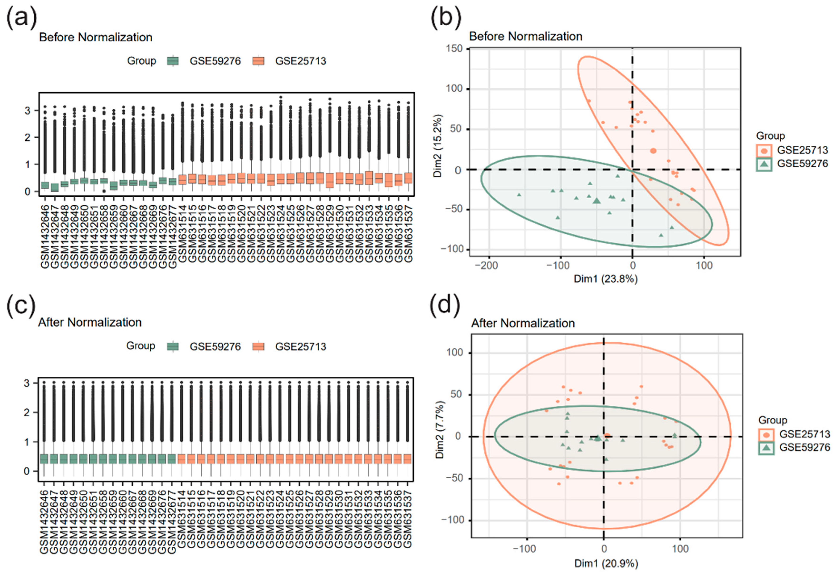 Identification of Ferroptosis-Related Hub Genes Linked to Suppressed ...