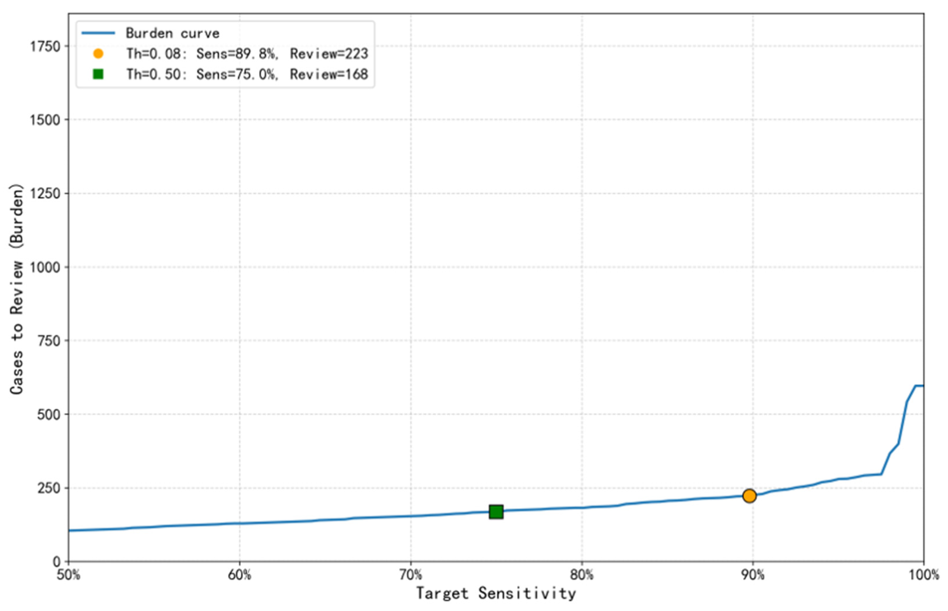 Integrated Deep Learning Surveillance of Unknown Pathogens with ...