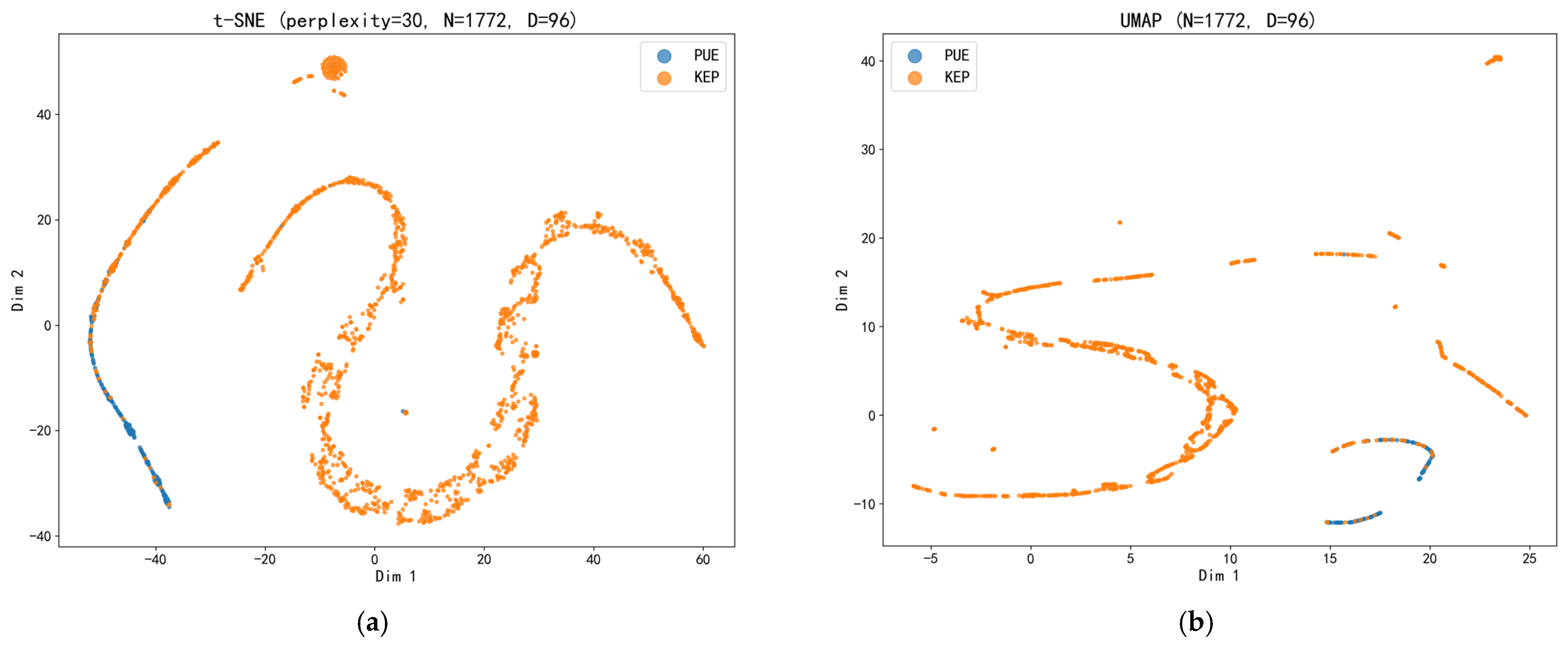 Integrated Deep Learning Surveillance of Unknown Pathogens with ...