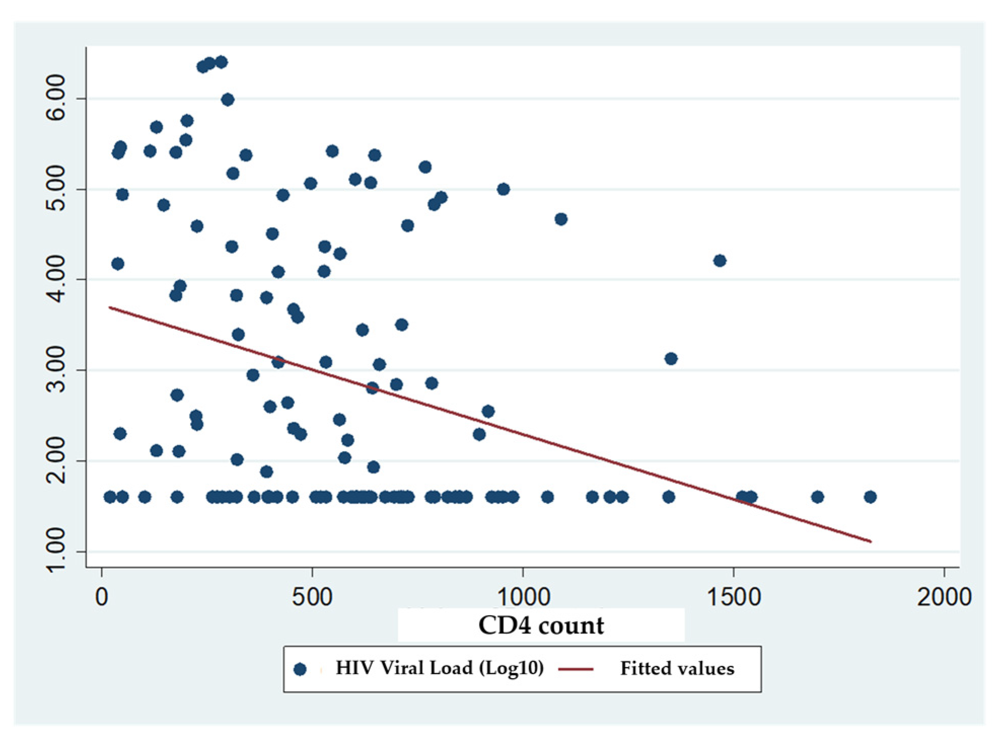 Challenges in Achieving Viral Suppression Among Adolescents and Young ...