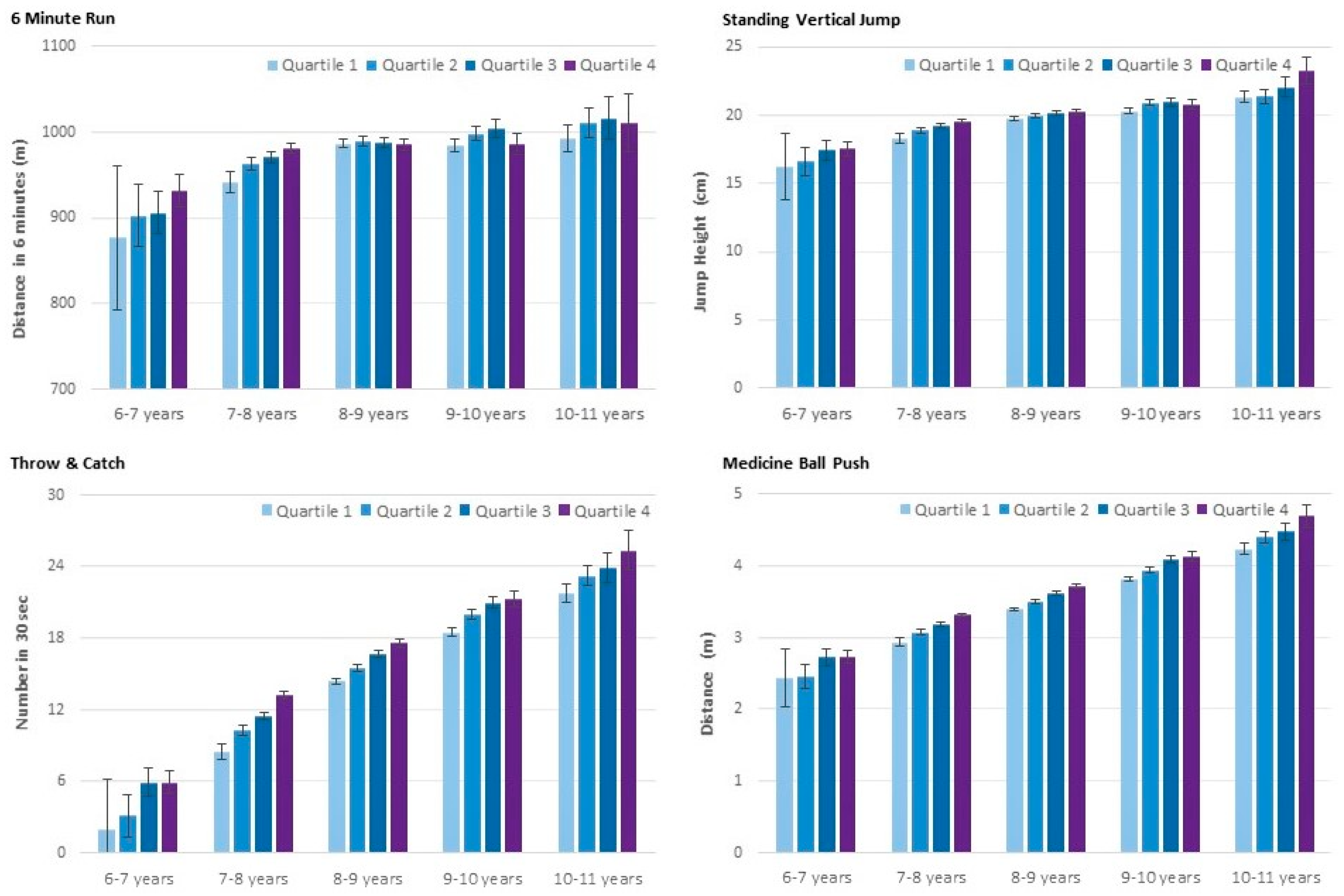 Pediatric Reports Free Full Text Relative Age Effect In Physical 