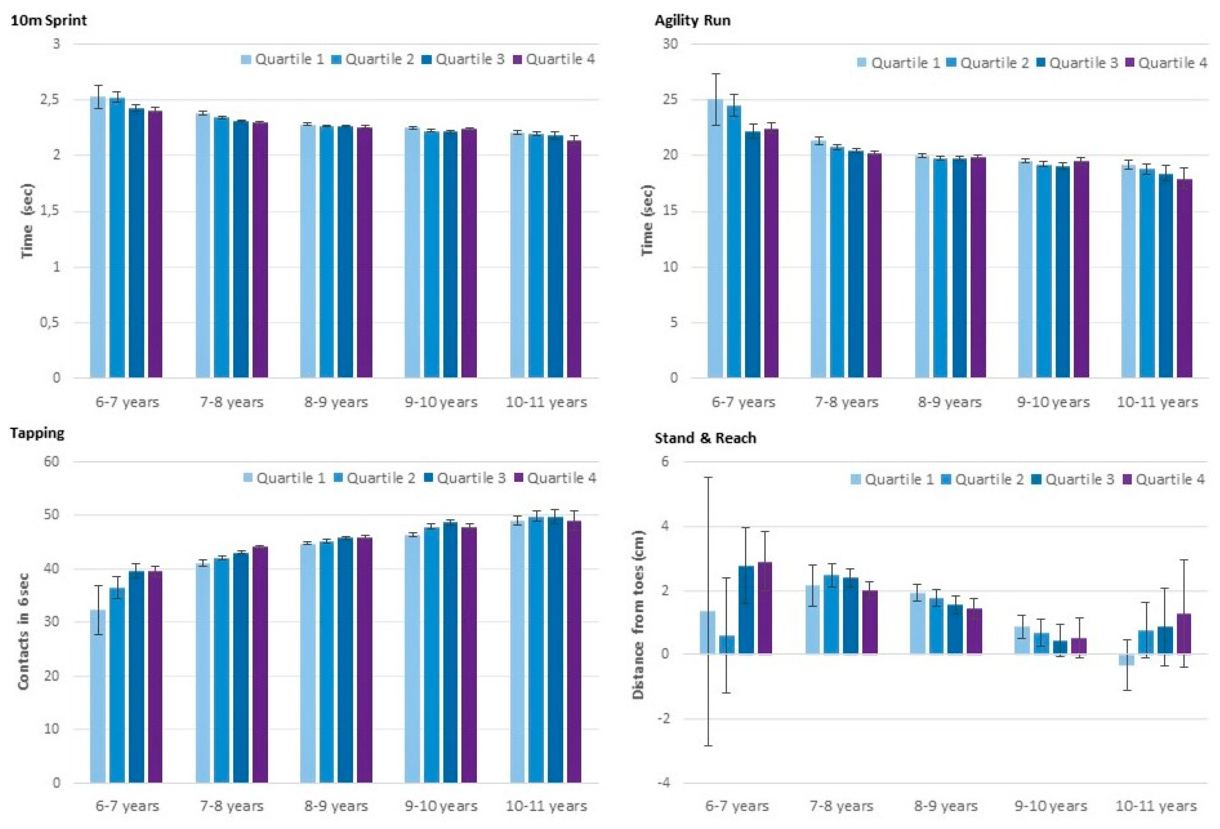 Pediatric Reports Free Full Text Relative Age Effect In Physical 