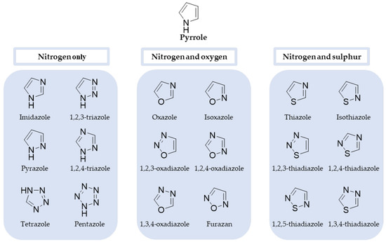 Molecules | Free Full-Text | Imidazole: Synthesis, Functionalization and  Physicochemical Properties of a Privileged Structure in Medicinal Chemistry