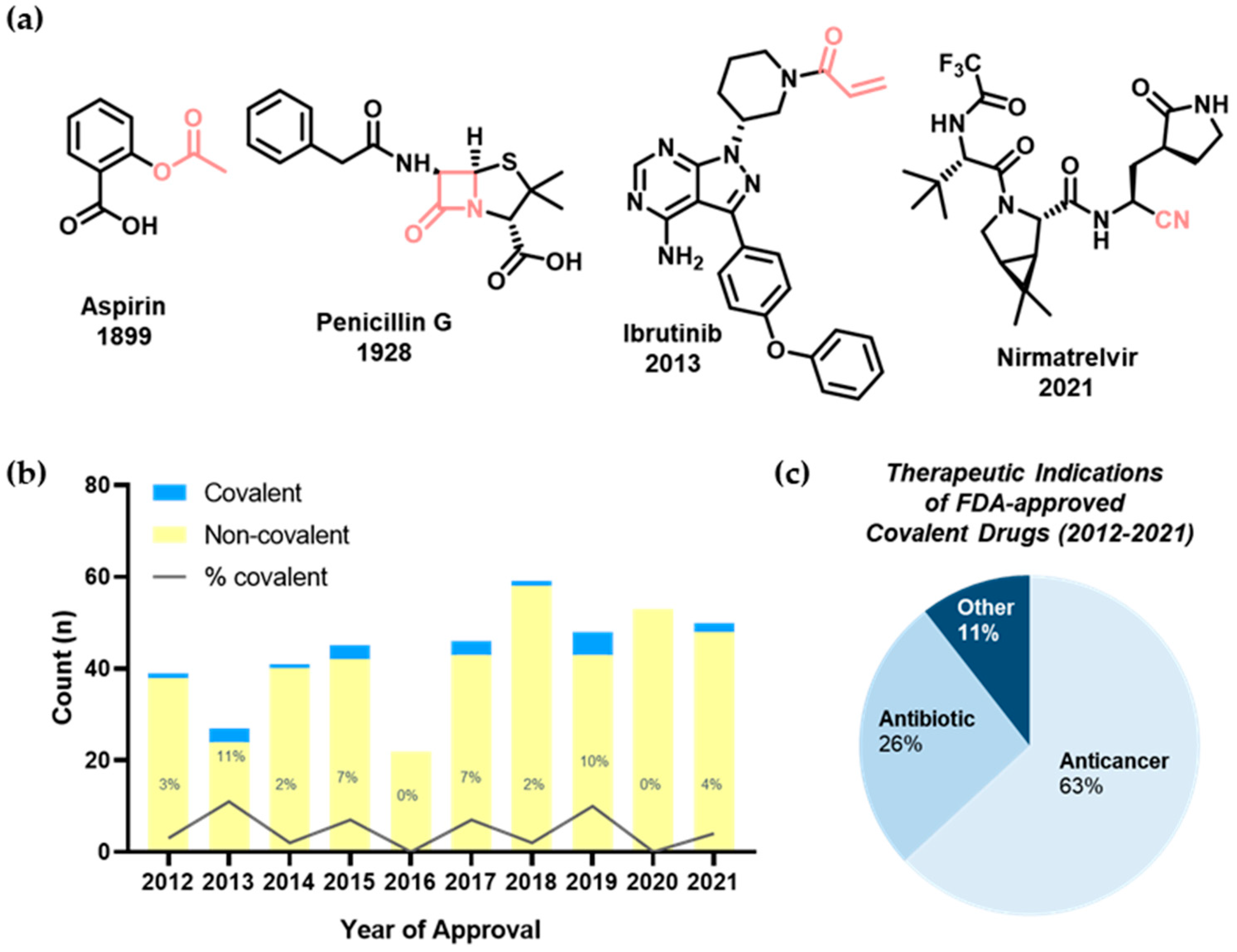 Strategies for Targeting Serine/Threonine Protein Phosphatases with Small  Molecules in Cancer