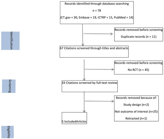 Protective Effect of Vitamin D Supplementation on COVID-19-Related Intensive Care Hospitalization and Mortality: Definitive Evidence from Meta-Analysis and Trial Sequential Analysis