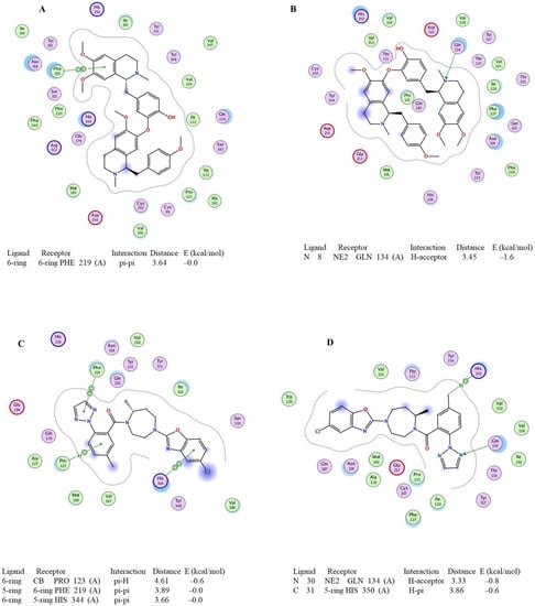 Pharmaceuticals | Free Full-Text | Discovery of Small-Molecule ...