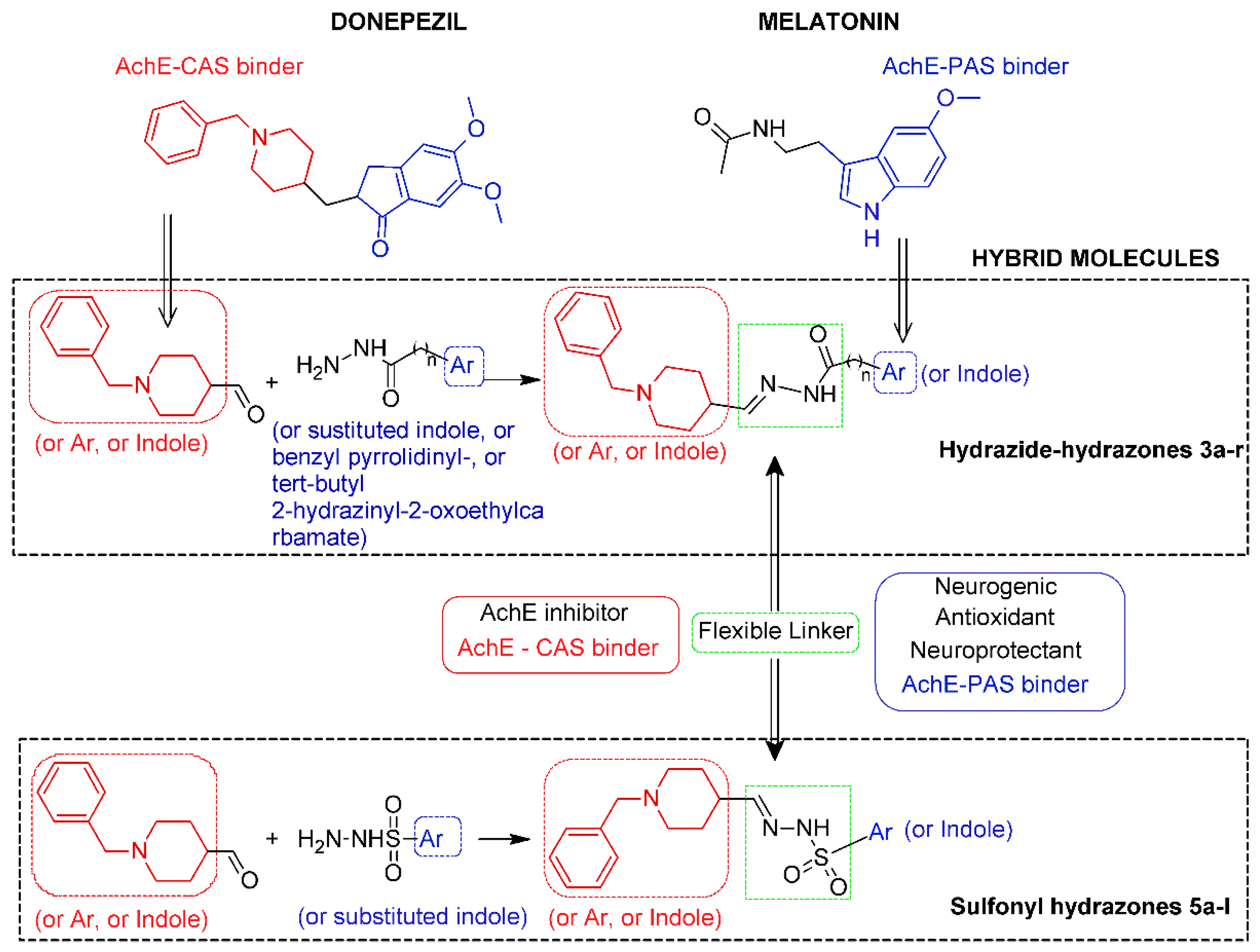 Frontiers | Indole Alkaloids from Plants as Potential Leads for  Antidepressant Drugs: A Mini Review