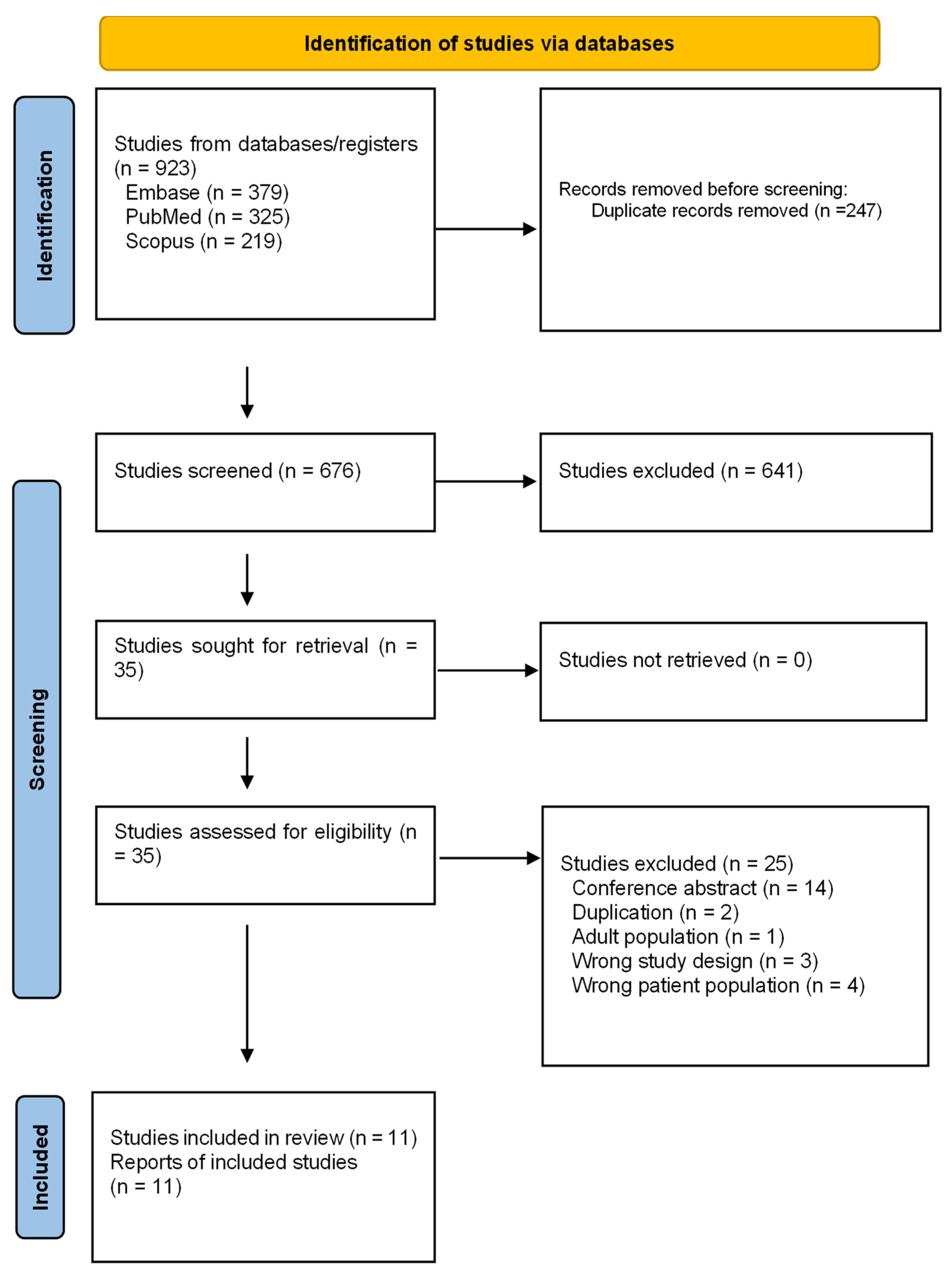 Pharmaceuticals | Free Full-Text | Comparative Efficacy And Safety Of ...