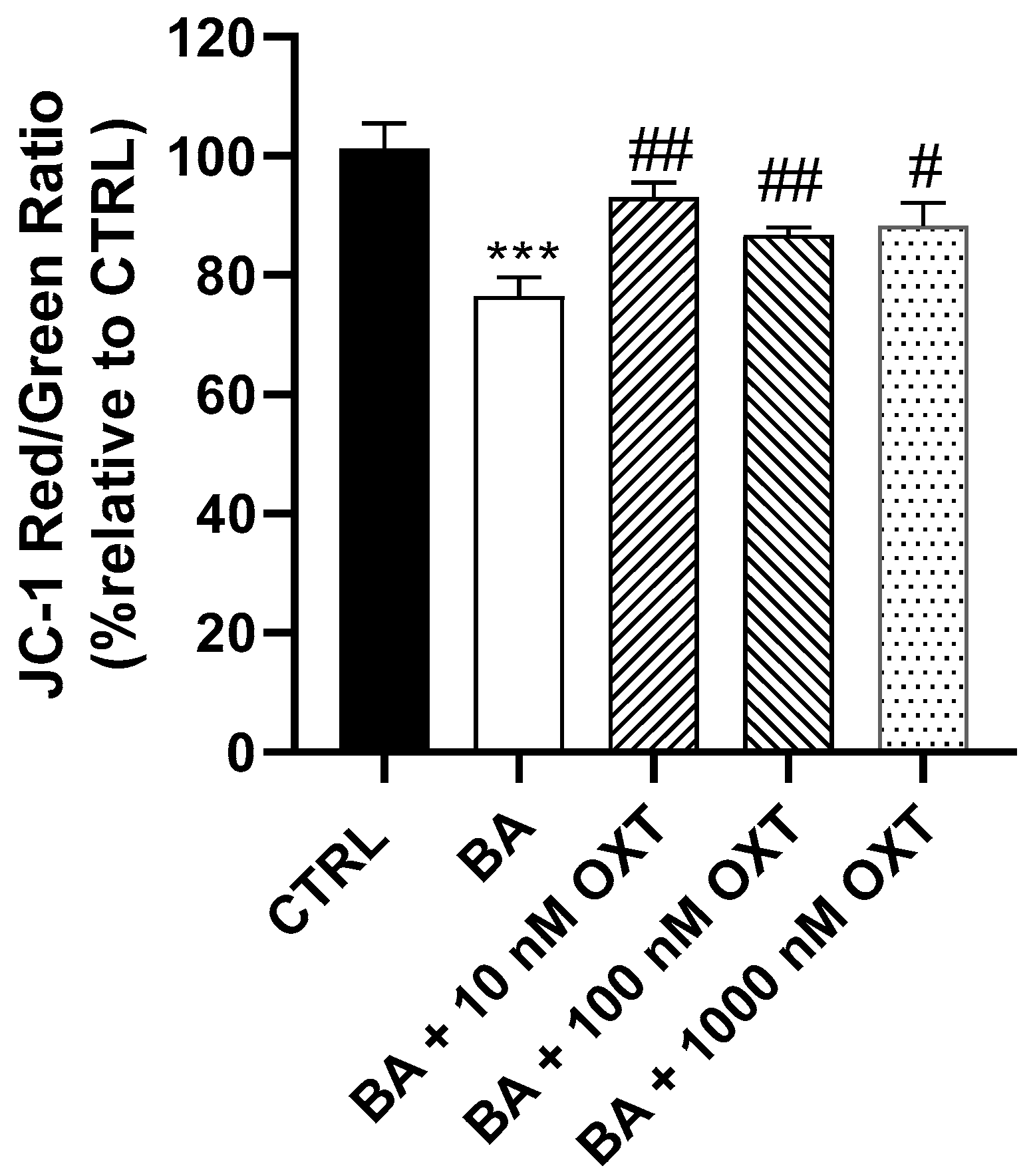 Oxytocin Protects PC12 Cells Against β-Amyloid-Induced Cell Injury