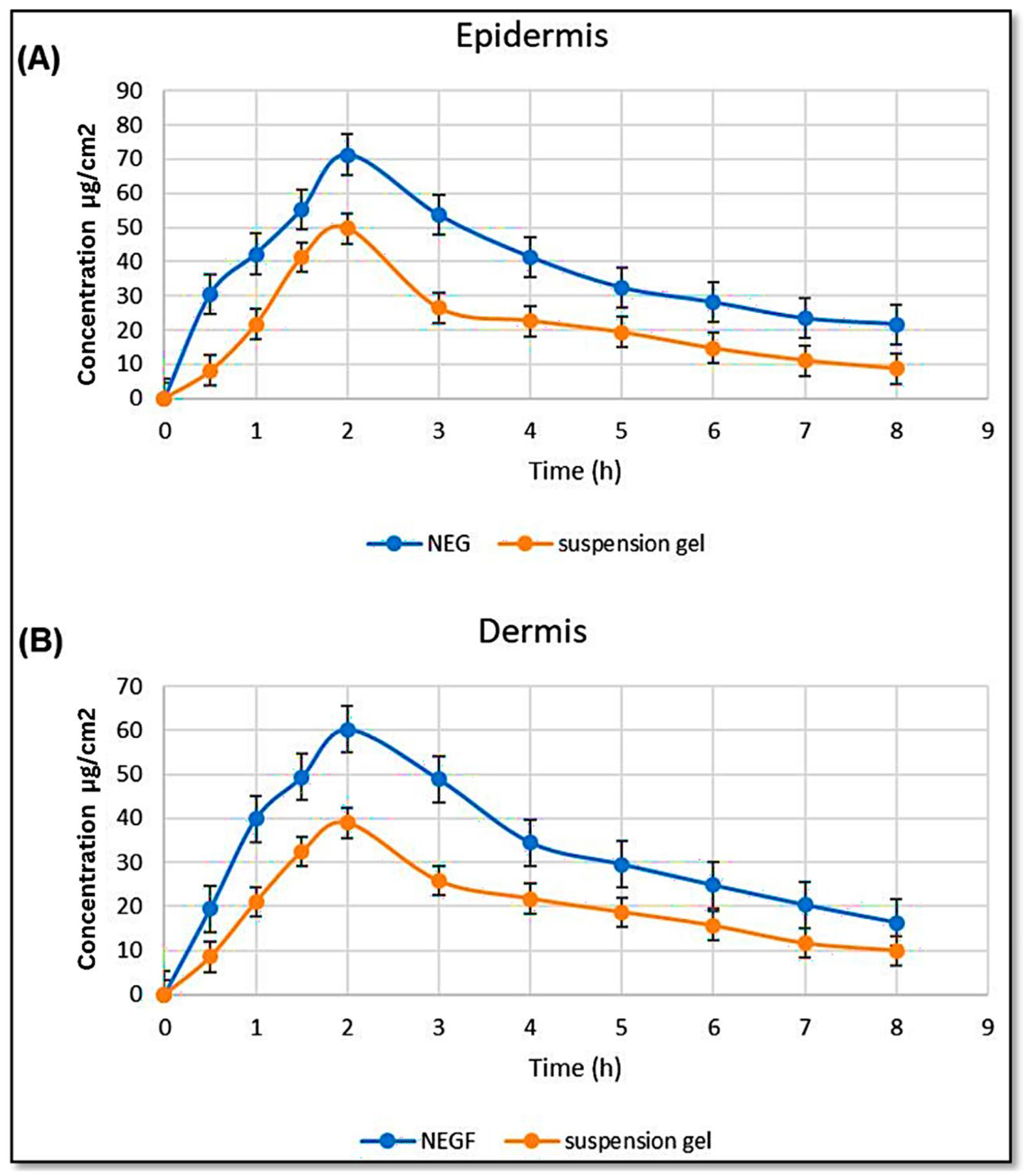 Pharma Notes.pdf Nanoemulgels as Advanced Topical Drug Delivery Systems: Mechanistic ...
