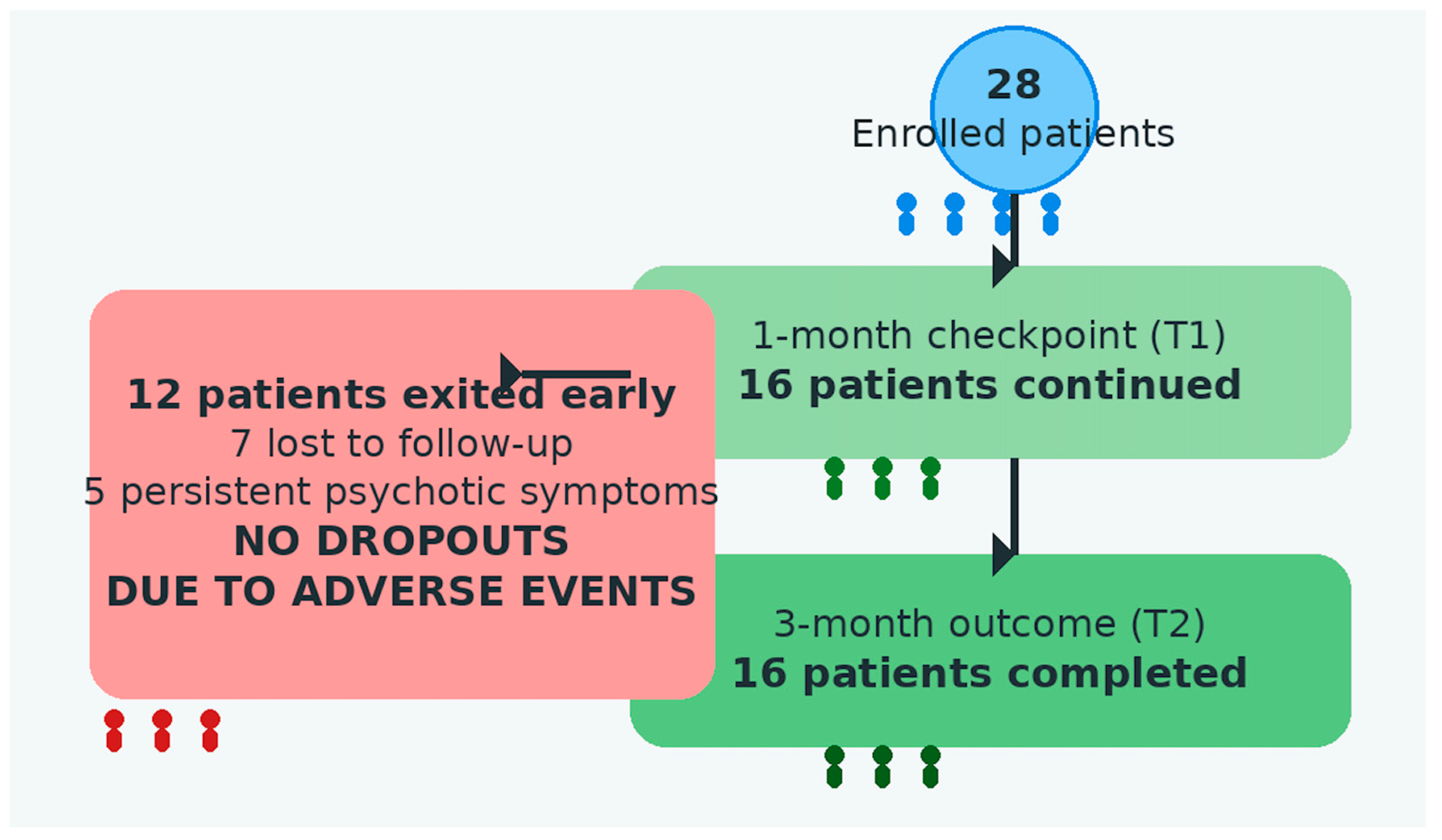 Preliminary Evidence on the Efficacy and Tolerability of Quetiapine in ...