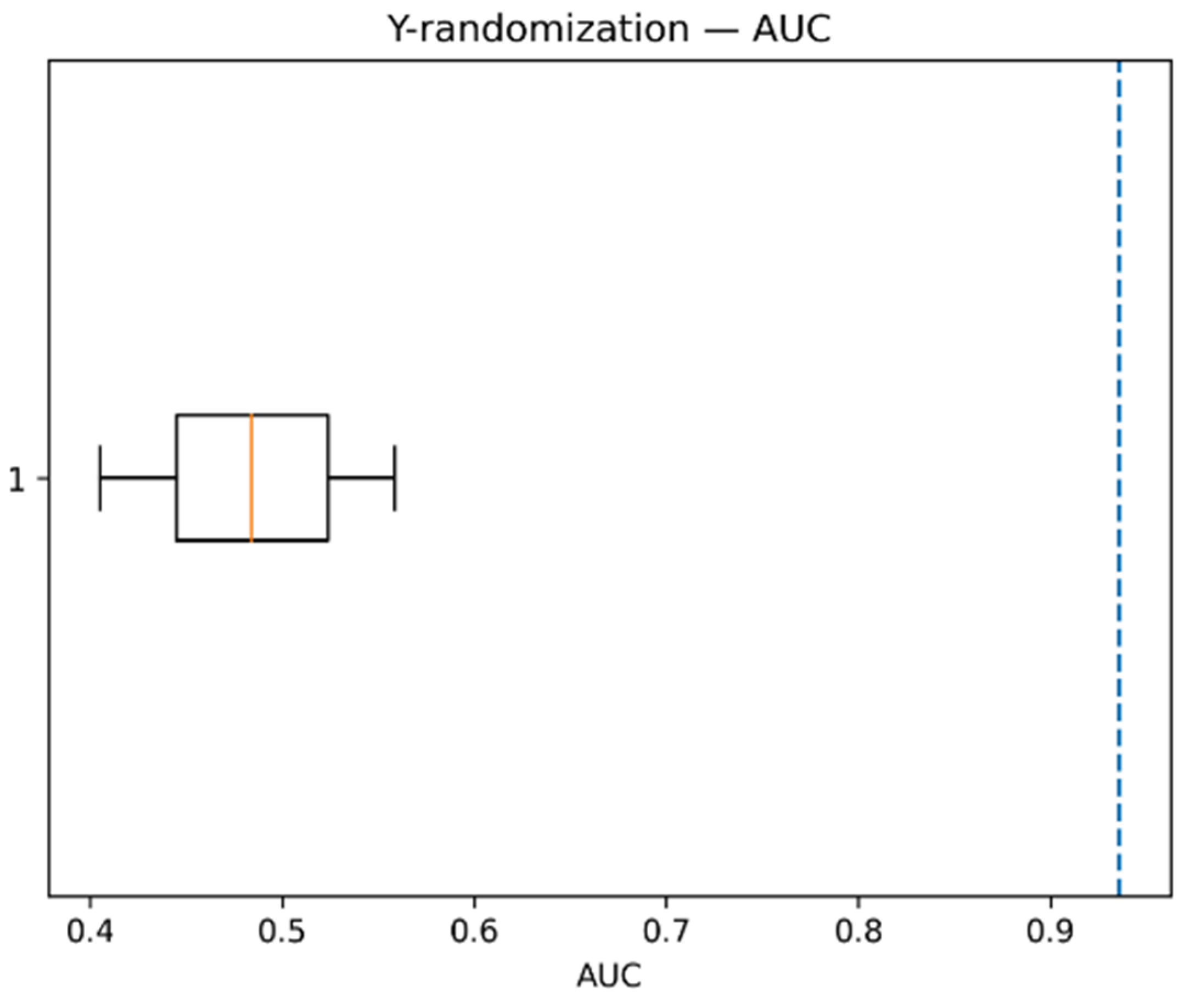 An Explainable 2D-QSAR Machine Learning Approach for Predicting COX-2 ...