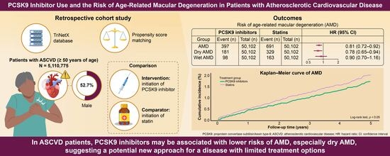 PCSK9 Inhibitor Use and the Risk of Age-Related Macular Degeneration in Patients with Atherosclerotic Cardiovascular Disease