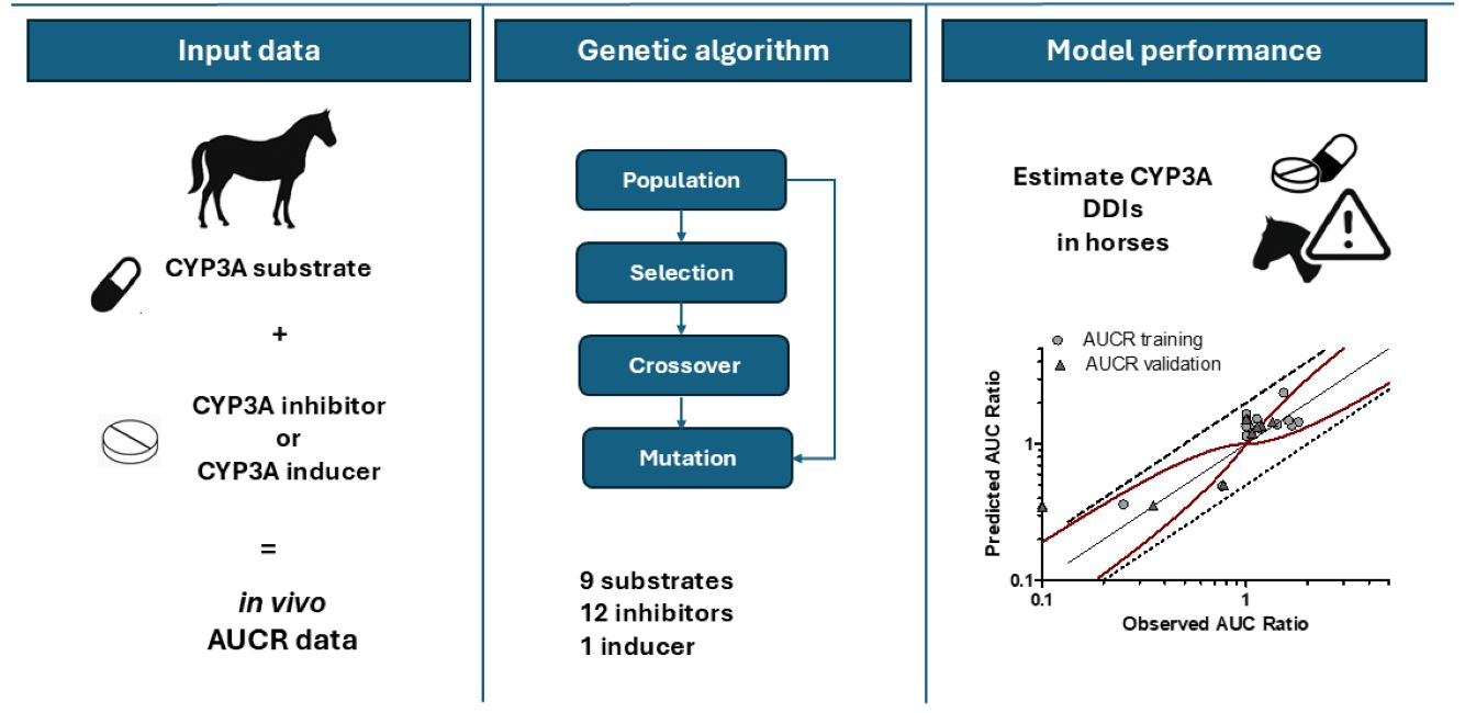 A Genetic Algorithm-Based Approach for Quantitative Prediction of Drug ...
