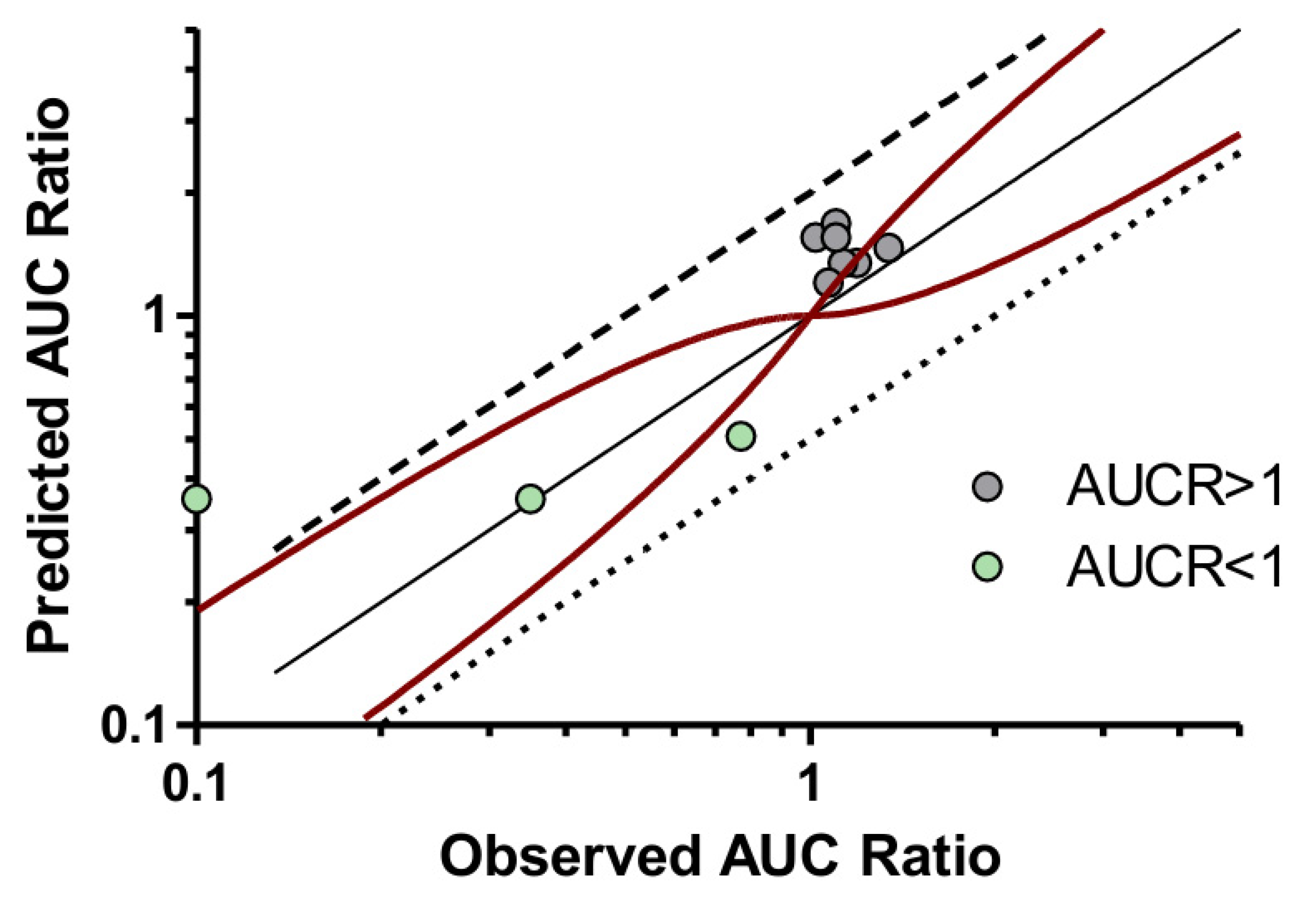 A Genetic Algorithm-Based Approach for Quantitative Prediction of Drug ...