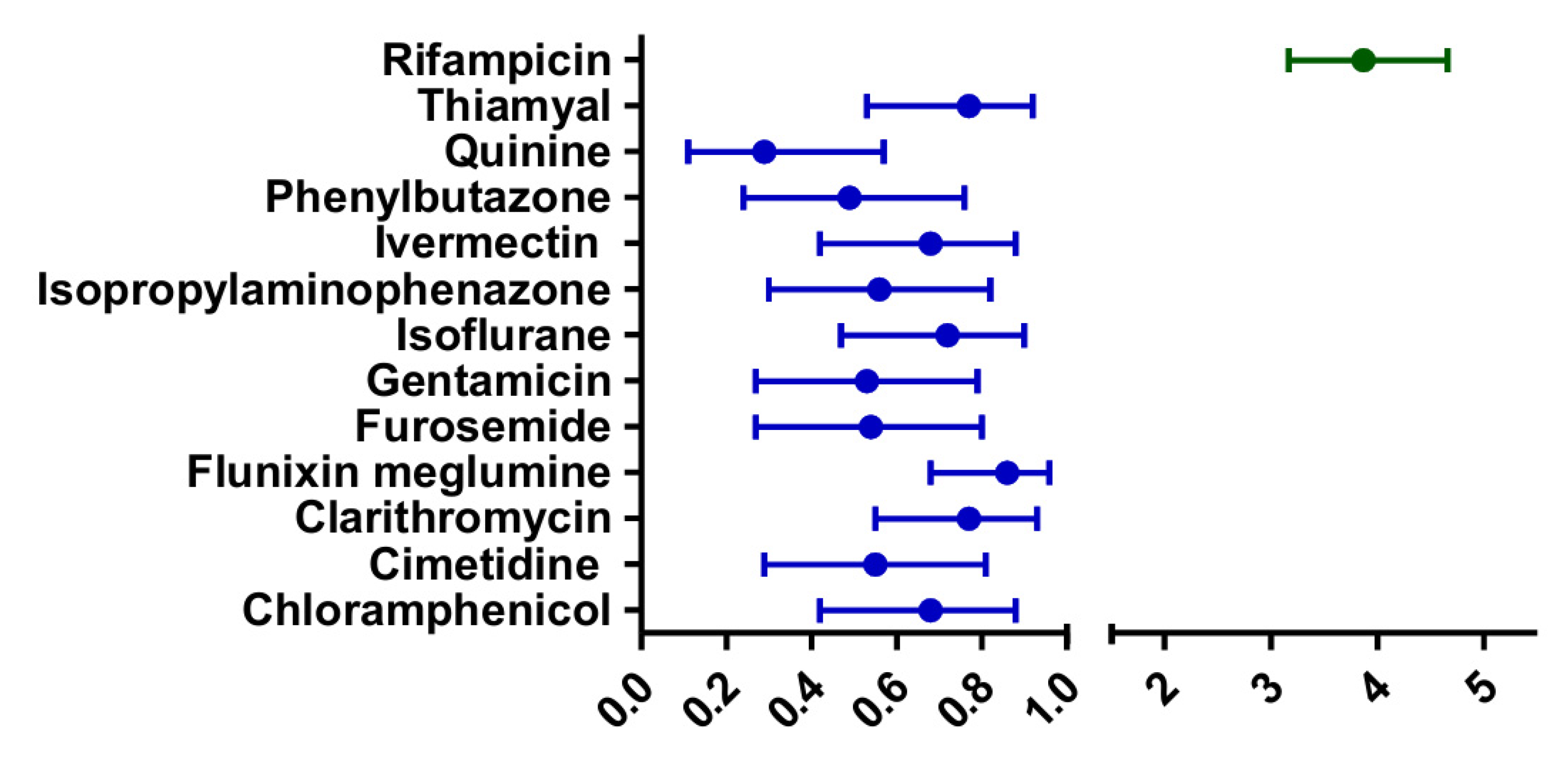 A Genetic Algorithm-Based Approach for Quantitative Prediction of Drug ...
