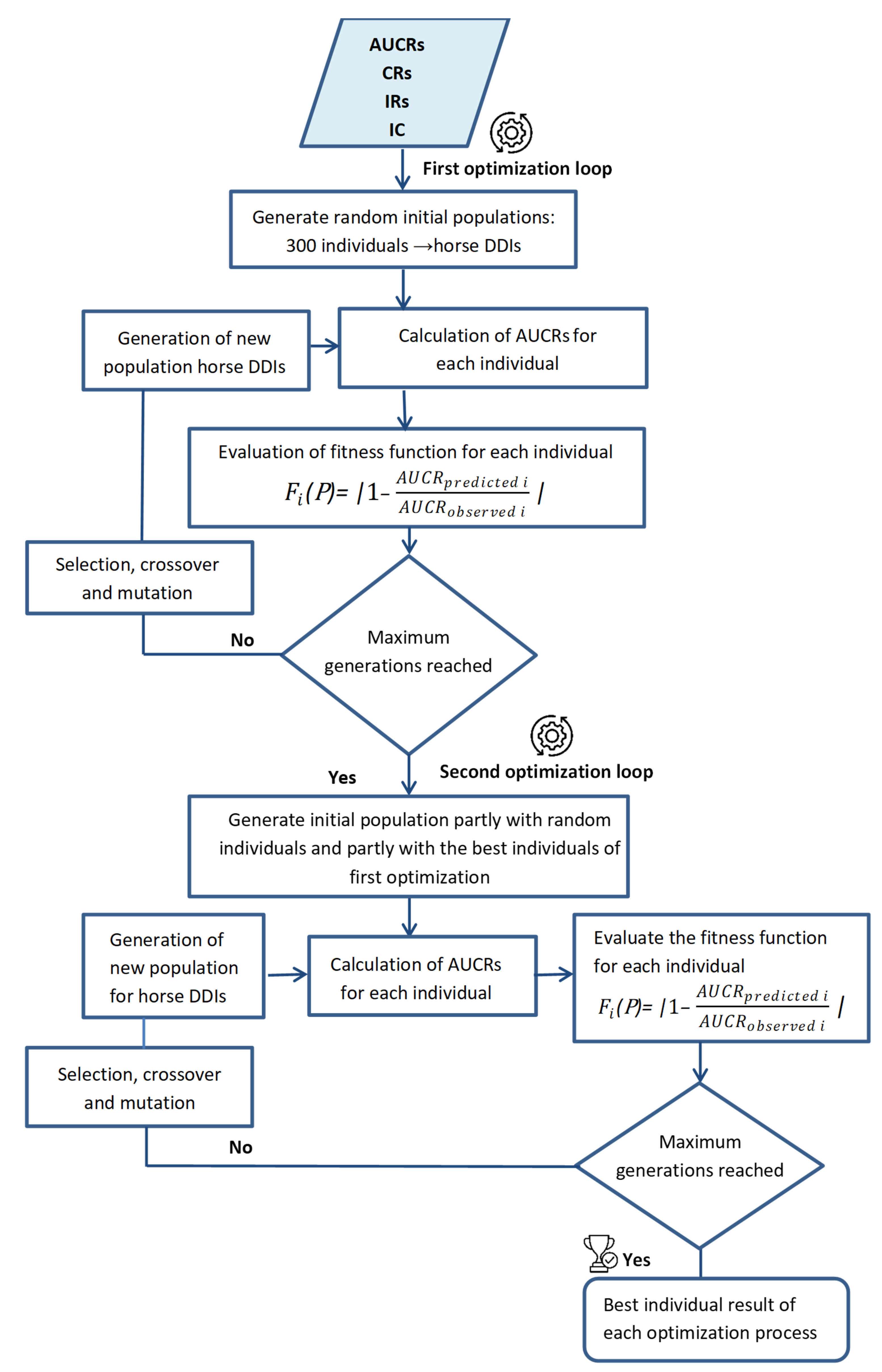 A Genetic Algorithm-Based Approach for Quantitative Prediction of Drug ...