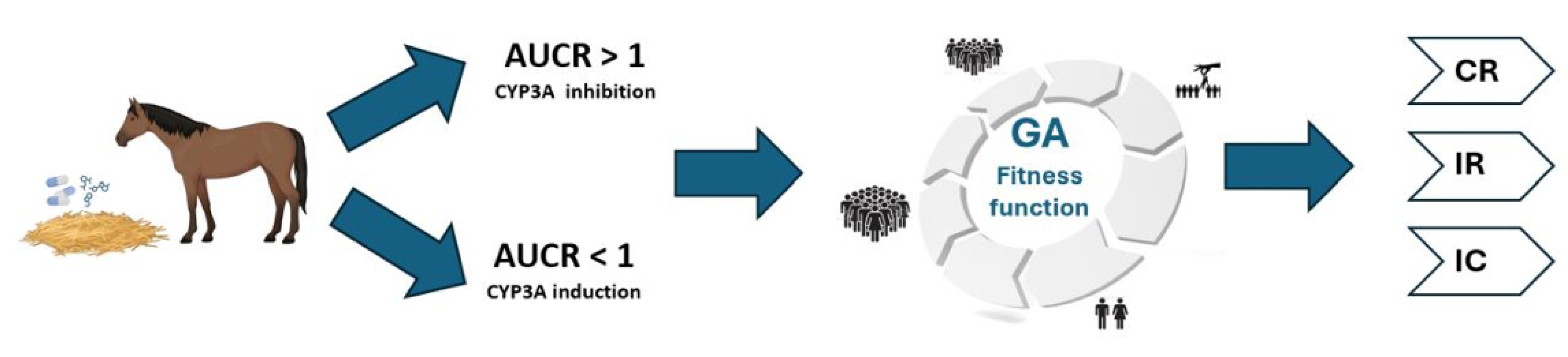 A Genetic Algorithm-Based Approach for Quantitative Prediction of Drug ...